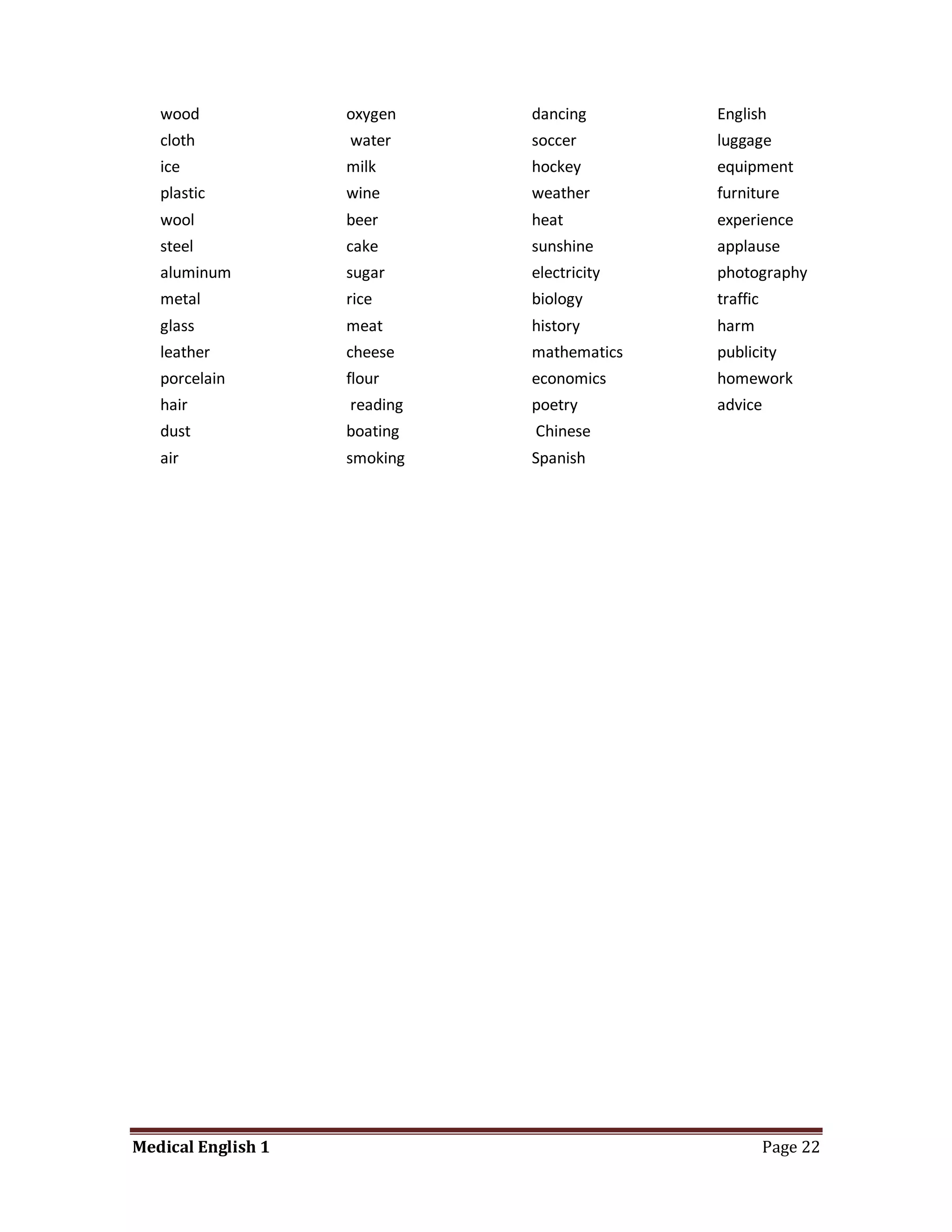wood             oxygen    dancing       English
   cloth            water     soccer        luggage
   ice              milk      hockey        equipment
   plastic          wine      weather       furniture
   wool             beer      heat          experience
   steel            cake      sunshine      applause
   aluminum         sugar     electricity   photography
   metal            rice      biology       traffic
   glass            meat      history       harm
   leather          cheese    mathematics   publicity
   porcelain        flour     economics     homework
   hair             reading   poetry        advice
   dust             boating   Chinese
   air              smoking   Spanish




Medical English 1                                     Page 22
 