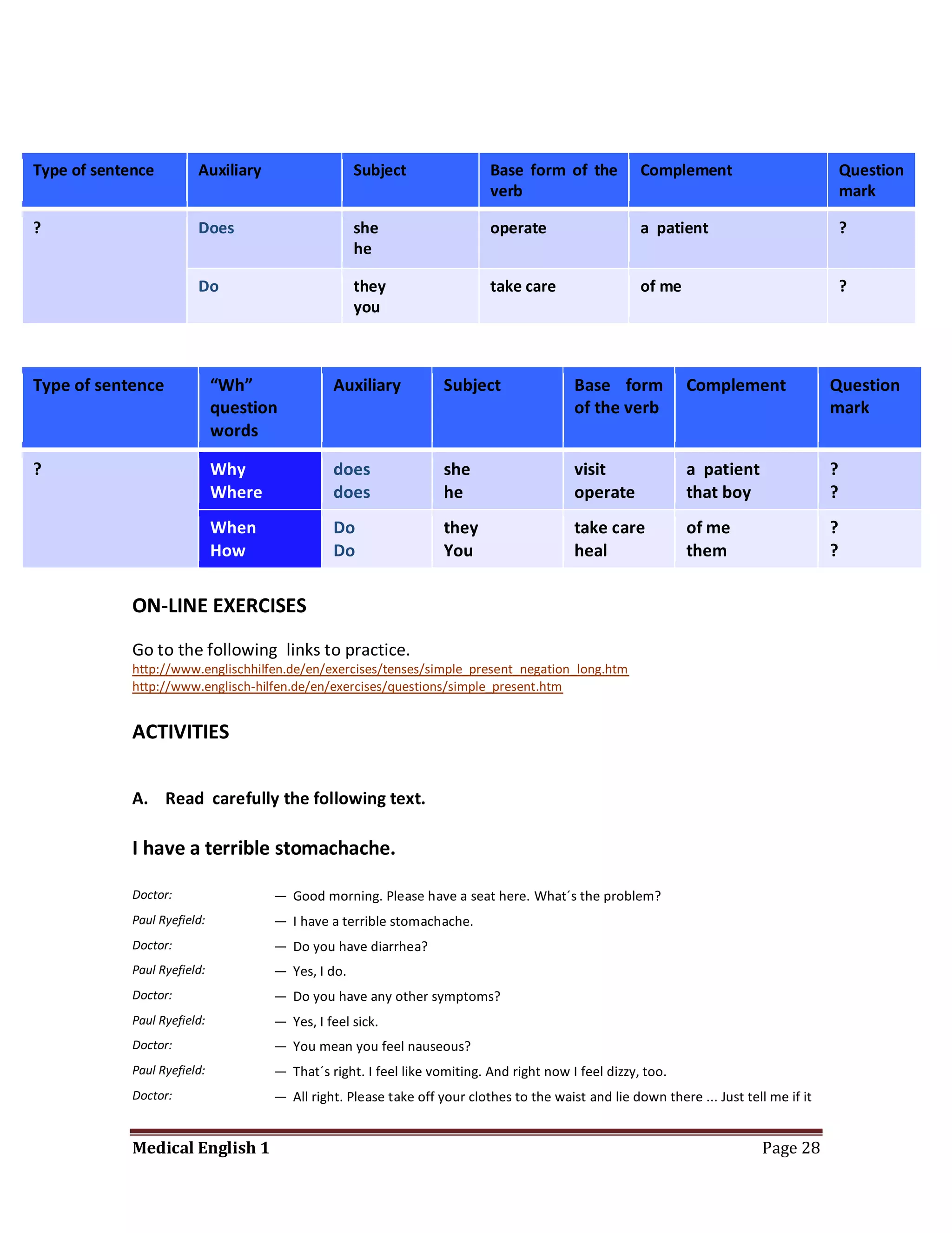 Type of sentence         Auxiliary                   Subject                Base form of the           Complement                            Question
                                                                            verb                                                             mark

?                        Does                        she                    operate                    a patient                             ?
                                                     he

                         Do                          they                   take care                  of me                                 ?
                                                     you



Type of sentence              “Wh”              Auxiliary           Subject                Base form           Complement                Question
                              question                                                     of the verb                                   mark
                              words

?                             Why               does                she                    visit               a patient                 ?
                              Where             does                he                     operate             that boy                  ?
                              When              Do                  they                   take care           of me                     ?
                              How               Do                  You                    heal                them                      ?


             ON-LINE EXERCISES
             Go to the following links to practice.
             http://www.englischhilfen.de/en/exercises/tenses/simple_present_negation_long.htm
             http://www.englisch-hilfen.de/en/exercises/questions/simple_present.htm


             ACTIVITIES


             A. Read carefully the following text.

             I have a terrible stomachache.

             Doctor:                  — Good morning. Please have a seat here. What´s the problem?
             Paul Ryefield:           — I have a terrible stomachache.
             Doctor:                  — Do you have diarrhea?
             Paul Ryefield:           — Yes, I do.
             Doctor:                  — Do you have any other symptoms?
             Paul Ryefield:           — Yes, I feel sick.
             Doctor:                  — You mean you feel nauseous?
             Paul Ryefield:           — That´s right. I feel like vomiting. And right now I feel dizzy, too.
             Doctor:                  — All right. Please take off your clothes to the waist and lie down there ... Just tell me if it


             Medical English 1                                                                                               Page 28
 