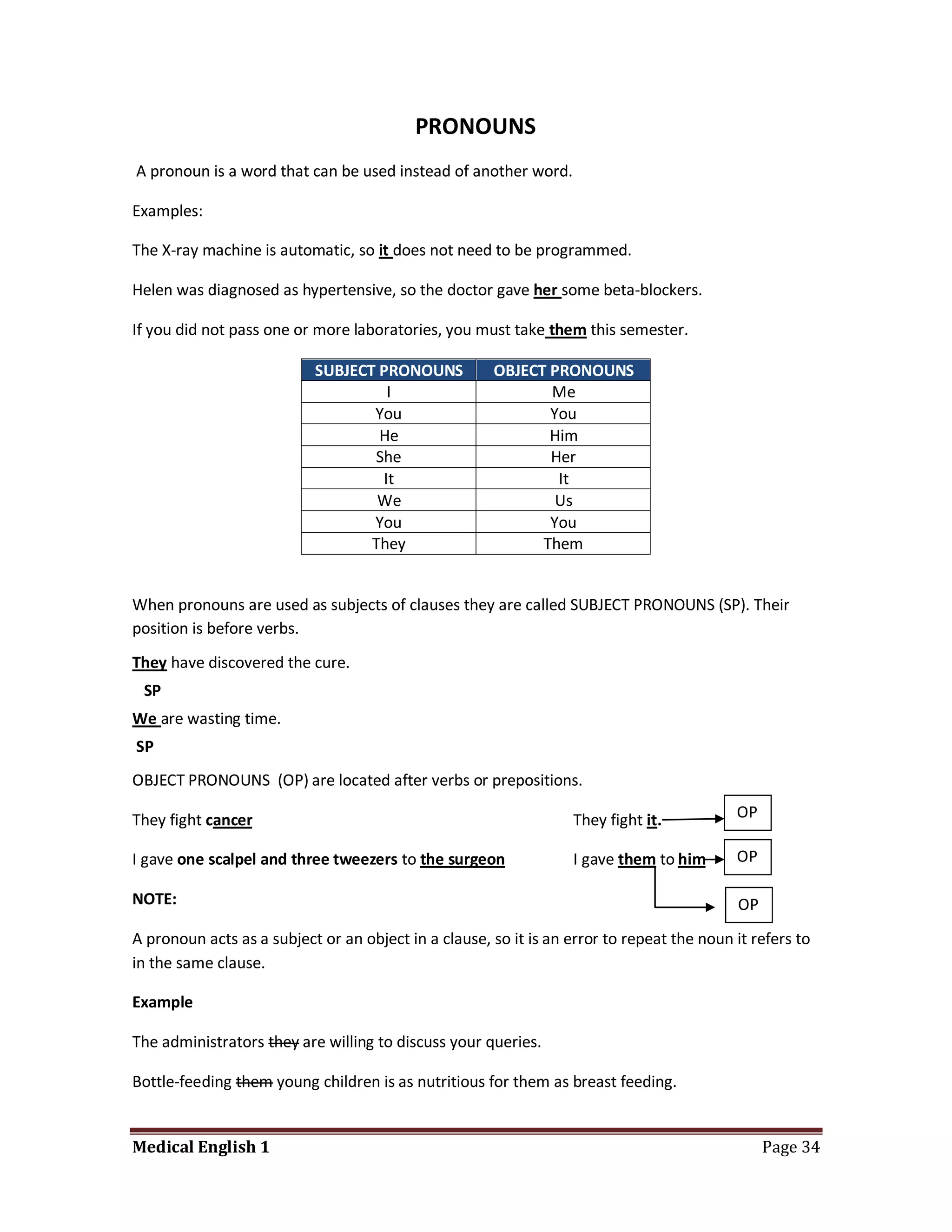 PRONOUNS
A pronoun is a word that can be used instead of another word.

Examples:

The X-ray machine is automatic, so it does not need to be programmed.

Helen was diagnosed as hypertensive, so the doctor gave her some beta-blockers.

If you did not pass one or more laboratories, you must take them this semester.

                           SUBJECT PRONOUNS           OBJECT PRONOUNS
                                    I                        Me
                                  You                        You
                                   He                        Him
                                  She                        Her
                                   It                         It
                                   We                         Us
                                  You                        You
                                  They                      Them


When pronouns are used as subjects of clauses they are called SUBJECT PRONOUNS (SP). Their
position is before verbs.
They have discovered the cure.
 SP
We are wasting time.
SP
OBJECT PRONOUNS (OP) are located after verbs or prepositions.

They fight cancer                                                 They fight it.           OP

I gave one scalpel and three tweezers to the surgeon              I gave them to him       OP

NOTE:                                                                                       OP
A pronoun acts as a subject or an object in a clause, so it is an error to repeat the noun it refers to
in the same clause.

Example

The administrators they are willing to discuss your queries.

Bottle-feeding them young children is as nutritious for them as breast feeding.


Medical English 1                                                                                Page 34
 