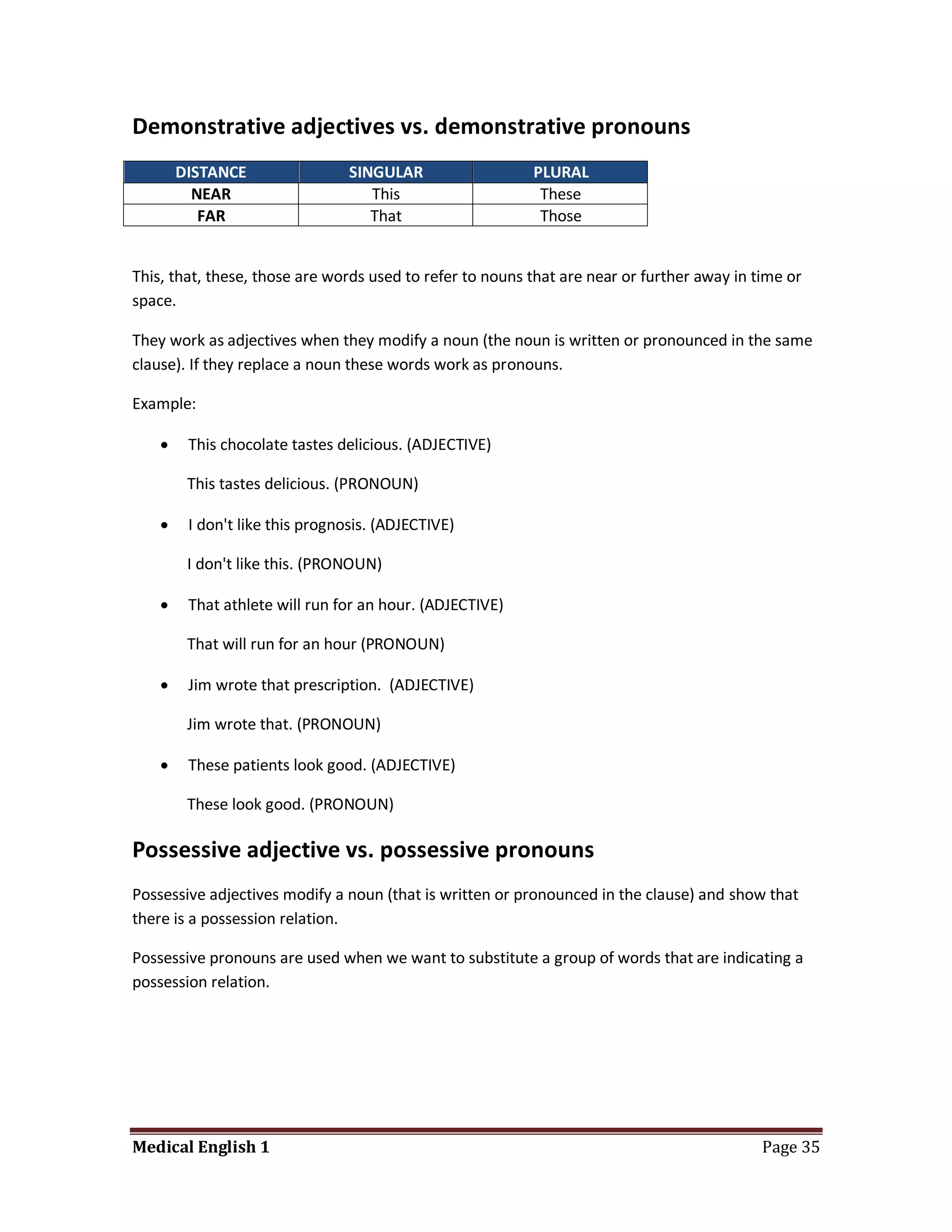 Demonstrative adjectives vs. demonstrative pronouns
        DISTANCE                 SINGULAR                 PLURAL
          NEAR                      This                   These
           FAR                      That                   Those


This, that, these, those are words used to refer to nouns that are near or further away in time or
space.

They work as adjectives when they modify a noun (the noun is written or pronounced in the same
clause). If they replace a noun these words work as pronouns.

Example:

        This chocolate tastes delicious. (ADJECTIVE)

         This tastes delicious. (PRONOUN)

        I don't like this prognosis. (ADJECTIVE)

         I don't like this. (PRONOUN)

        That athlete will run for an hour. (ADJECTIVE)

         That will run for an hour (PRONOUN)

        Jim wrote that prescription. (ADJECTIVE)

         Jim wrote that. (PRONOUN)

        These patients look good. (ADJECTIVE)

         These look good. (PRONOUN)

Possessive adjective vs. possessive pronouns
Possessive adjectives modify a noun (that is written or pronounced in the clause) and show that
there is a possession relation.

Possessive pronouns are used when we want to substitute a group of words that are indicating a
possession relation.




Medical English 1                                                                           Page 35
 