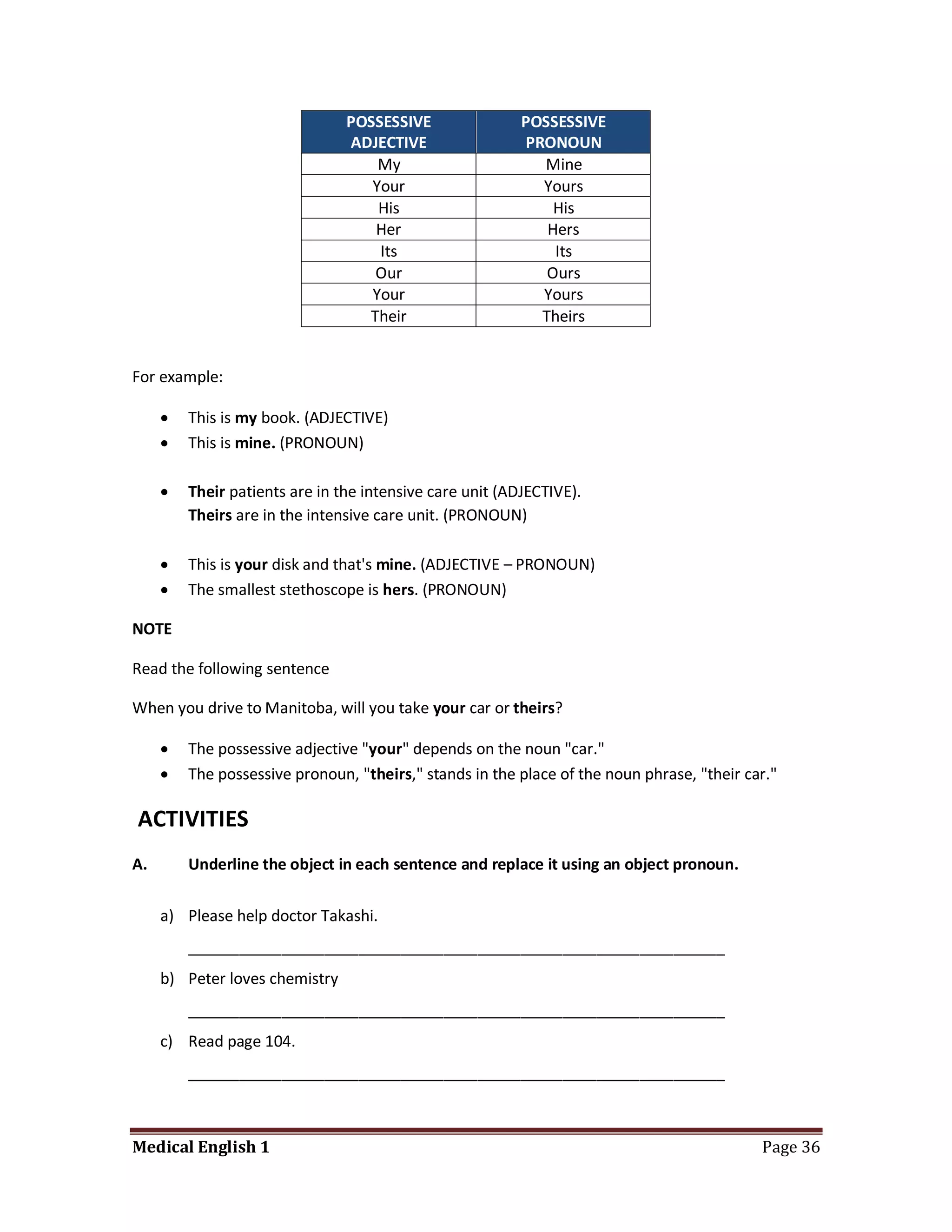 POSSESSIVE                POSSESSIVE
                                ADJECTIVE                 PRONOUN
                                    My                      Mine
                                   Your                     Yours
                                    His                       His
                                   Her                       Hers
                                    Its                       Its
                                   Our                       Ours
                                   Your                     Yours
                                  Their                     Theirs


For example:

        This is my book. (ADJECTIVE)
        This is mine. (PRONOUN)

        Their patients are in the intensive care unit (ADJECTIVE).
         Theirs are in the intensive care unit. (PRONOUN)

        This is your disk and that's mine. (ADJECTIVE – PRONOUN)
        The smallest stethoscope is hers. (PRONOUN)

NOTE

Read the following sentence

When you drive to Manitoba, will you take your car or theirs?

        The possessive adjective "your" depends on the noun "car."
        The possessive pronoun, "theirs," stands in the place of the noun phrase, "their car."

ACTIVITIES
A.       Underline the object in each sentence and replace it using an object pronoun.

     a) Please help doctor Takashi.
         _______________________________________________________________
     b) Peter loves chemistry
         _______________________________________________________________
     c) Read page 104.
         _______________________________________________________________



Medical English 1                                                                           Page 36
 