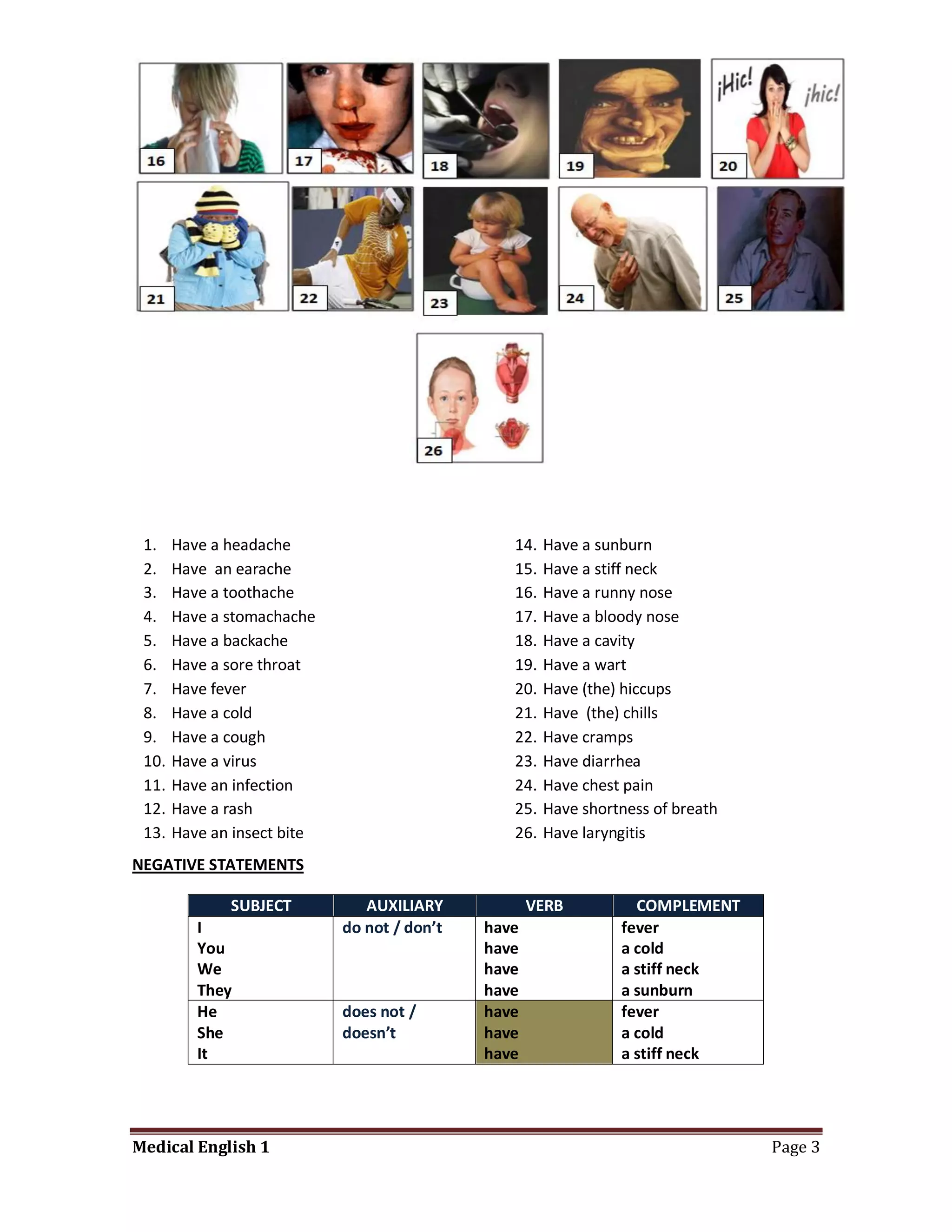 1.    Have a headache                           14.   Have a sunburn
 2.    Have an earache                           15.   Have a stiff neck
 3.    Have a toothache                          16.   Have a runny nose
 4.    Have a stomachache                        17.   Have a bloody nose
 5.    Have a backache                           18.   Have a cavity
 6.    Have a sore throat                        19.   Have a wart
 7.    Have fever                                20.   Have (the) hiccups
 8.    Have a cold                               21.   Have (the) chills
 9.    Have a cough                              22.   Have cramps
 10.   Have a virus                              23.   Have diarrhea
 11.   Have an infection                         24.   Have chest pain
 12.   Have a rash                               25.   Have shortness of breath
 13.   Have an insect bite                       26.   Have laryngitis
NEGATIVE STATEMENTS

              SUBJECT           AUXILIARY            VERB          COMPLEMENT
          I                  do not / don’t   have               fever
          You                                 have               a cold
          We                                  have               a stiff neck
          They                                have               a sunburn
          He                 does not /       have               fever
          She                doesn’t          have               a cold
          It                                  have               a stiff neck




Medical English 1                                                                 Page 3
 