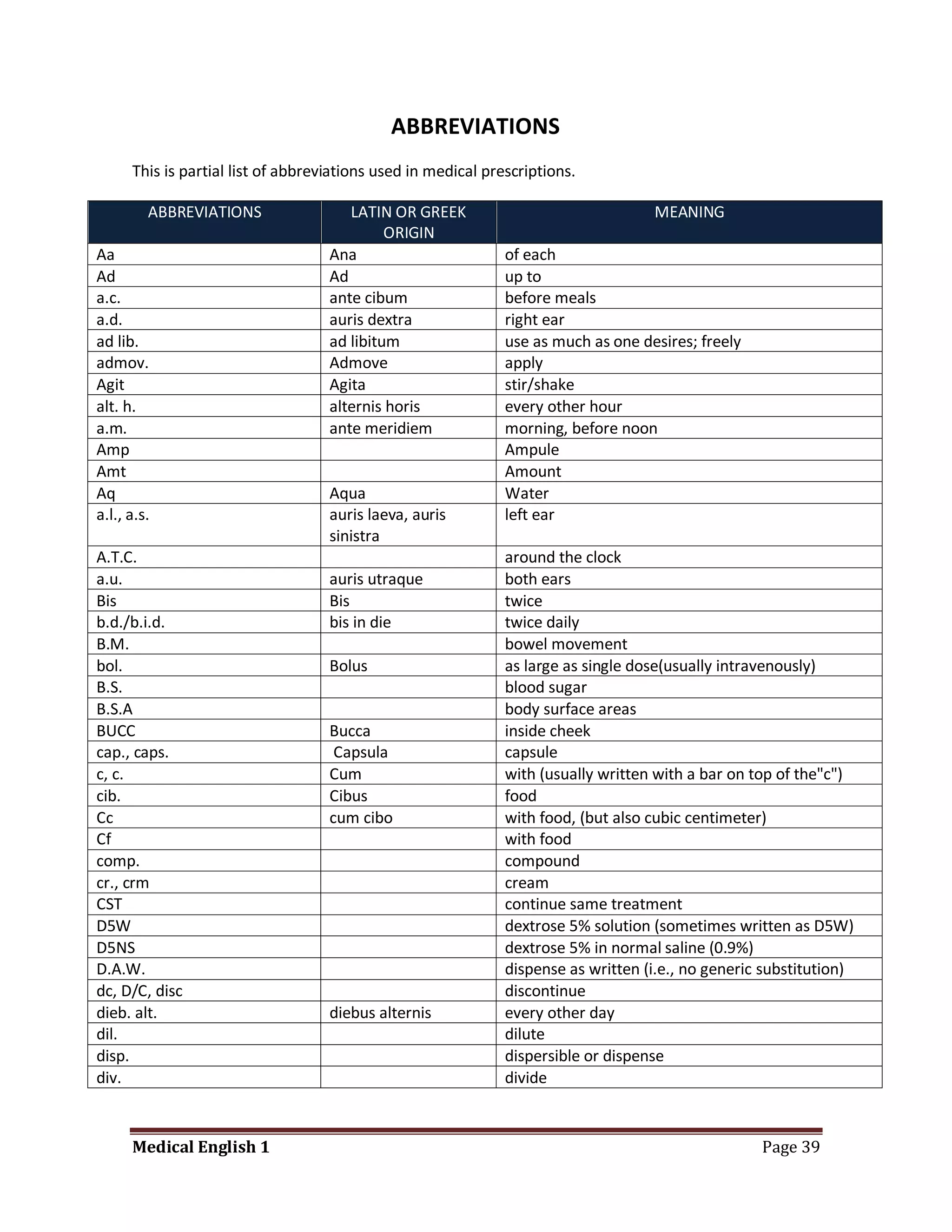 ABBREVIATIONS
      This is partial list of abbreviations used in medical prescriptions.

         ABBREVIATIONS                 LATIN OR GREEK                               MEANING
                                             ORIGIN
Aa                                  Ana                        of each
Ad                                  Ad                         up to
a.c.                                ante cibum                 before meals
a.d.                                auris dextra               right ear
ad lib.                             ad libitum                 use as much as one desires; freely
admov.                              Admove                     apply
Agit                                Agita                      stir/shake
alt. h.                             alternis horis             every other hour
a.m.                                ante meridiem              morning, before noon
Amp                                                            Ampule
Amt                                                            Amount
Aq                                  Aqua                       Water
a.l., a.s.                          auris laeva, auris         left ear
                                    sinistra
A.T.C.                                                         around the clock
a.u.                                auris utraque              both ears
Bis                                 Bis                        twice
b.d./b.i.d.                         bis in die                 twice daily
B.M.                                                           bowel movement
bol.                                Bolus                      as large as single dose(usually intravenously)
B.S.                                                           blood sugar
B.S.A                                                          body surface areas
BUCC                                Bucca                      inside cheek
cap., caps.                          Capsula                   capsule
c, c.                               Cum                        with (usually written with a bar on top of the"c")
cib.                                Cibus                      food
Cc                                  cum cibo                   with food, (but also cubic centimeter)
Cf                                                             with food
comp.                                                          compound
cr., crm                                                       cream
CST                                                            continue same treatment
D5W                                                            dextrose 5% solution (sometimes written as D5W)
D5NS                                                           dextrose 5% in normal saline (0.9%)
D.A.W.                                                         dispense as written (i.e., no generic substitution)
dc, D/C, disc                                                  discontinue
dieb. alt.                          diebus alternis            every other day
dil.                                                           dilute
disp.                                                          dispersible or dispense
div.                                                           divide


      Medical English 1                                                                             Page 39
 
