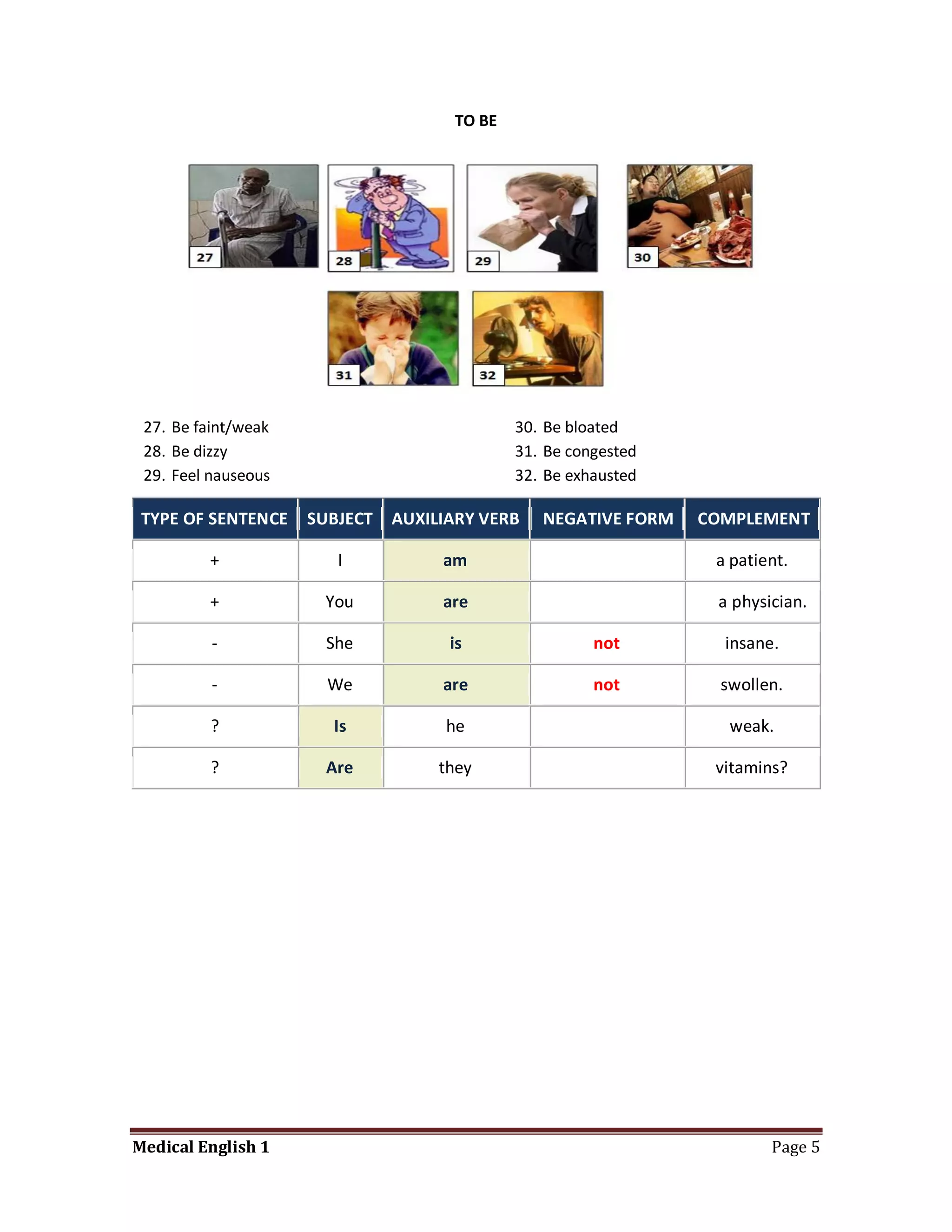 TO BE




 27. Be faint/weak                           30. Be bloated
 28. Be dizzy                                31. Be congested
 29. Feel nauseous                           32. Be exhausted

 TYPE OF SENTENCE    SUBJECT   AUXILIARY VERB   NEGATIVE FORM   COMPLEMENT

         +              I           am                           a patient.

         +            You           are                          a physician.

          -            She           is                not        insane.

          -            We           are                not        swollen.

          ?            Is           he                             weak.

          ?            Are          they                         vitamins?




Medical English 1                                                       Page 5
 