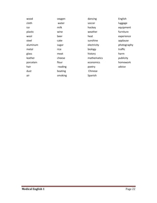 wood             oxygen    dancing       English
   cloth            water     soccer        luggage
   ice              milk      hockey        equipment
   plastic          wine      weather       furniture
   wool             beer      heat          experience
   steel            cake      sunshine      applause
   aluminum         sugar     electricity   photography
   metal            rice      biology       traffic
   glass            meat      history       harm
   leather          cheese    mathematics   publicity
   porcelain        flour     economics     homework
   hair             reading   poetry        advice
   dust             boating   Chinese
   air              smoking   Spanish




Medical English 1                                     Page 22
 