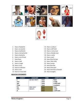 1.    Have a headache                           14.   Have a sunburn
 2.    Have an earache                           15.   Have a stiff neck
 3.    Have a toothache                          16.   Have a runny nose
 4.    Have a stomachache                        17.   Have a bloody nose
 5.    Have a backache                           18.   Have a cavity
 6.    Have a sore throat                        19.   Have a wart
 7.    Have fever                                20.   Have (the) hiccups
 8.    Have a cold                               21.   Have (the) chills
 9.    Have a cough                              22.   Have cramps
 10.   Have a virus                              23.   Have diarrhea
 11.   Have an infection                         24.   Have chest pain
 12.   Have a rash                               25.   Have shortness of breath
 13.   Have an insect bite                       26.   Have laryngitis
NEGATIVE STATEMENTS

              SUBJECT           AUXILIARY            VERB          COMPLEMENT
          I                  do not / don’t   have               fever
          You                                 have               a cold
          We                                  have               a stiff neck
          They                                have               a sunburn
          He                 does not /       have               fever
          She                doesn’t          have               a cold
          It                                  have               a stiff neck




Medical English 1                                                                 Page 3
 