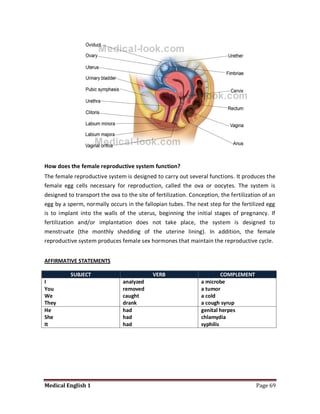 How does the female reproductive system function?
The female reproductive system is designed to carry out several functions. It produces the
female egg cells necessary for reproduction, called the ova or oocytes. The system is
designed to transport the ova to the site of fertilization. Conception, the fertilization of an
egg by a sperm, normally occurs in the fallopian tubes. The next step for the fertilized egg
is to implant into the walls of the uterus, beginning the initial stages of pregnancy. If
fertilization and/or implantation does not take place, the system is designed to
menstruate (the monthly shedding of the uterine lining). In addition, the female
reproductive system produces female sex hormones that maintain the reproductive cycle.


AFFIRMATIVE STATEMENTS

          SUBJECT                           VERB                         COMPLEMENT
I                               analyzed                        a microbe
You                             removed                         a tumor
We                              caught                          a cold
They                            drank                           a cough syrup
He                              had                             genital herpes
She                             had                             chlamydia
It                              had                             syphilis




Medical English 1                                                                      Page 69
 