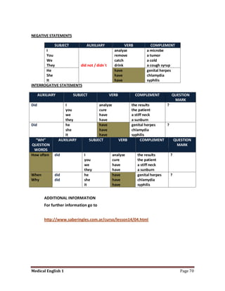NEGATIVE STATEMENTS

              SUBJECT           AUXILIARY                VERB          COMPLEMENT
       I                                           analyze           a microbe
       You                                         remove            a tumor
       We                                          catch             a cold
       They            did not / didn´t            drink             a cough syrup
       He                                          have              genital herpes
       She                                         have              chlamydia
       It                                          have              syphilis
INTERROGATIVE STATEMENTS

      AUXILIARY          SUBJECT             VERB               COMPLEMENT       QUESTION
                                                                                  MARK
Did                  I                  analyze             the results      ?
                     you                cure                the patient
                     we                 have                a stiff neck
                     they               have                a sunburn
Did                  he                 have                genital herpes   ?
                     she                have                chlamydia
                     it                 have                syphilis
  “WH”            AUXILIARY        SUBJECT           VERB         COMPLEMENT   QUESTION
QUESTION                                                                        MARK
 WORDS
How often     did             I                   analyze       the results      ?
                              you                 cure          the patient
                              we                  have          a stiff neck
                              they                have          a sunburn
When          did             he                  have          genital herpes   ?
Why           did             she                 have          chlamydia
                              it                  have          syphilis


         ADDITIONAL INFORMATION
         For further information go to


         http://www.saberingles.com.ar/curso/lesson14/04.html




Medical English 1                                                                     Page 70
 