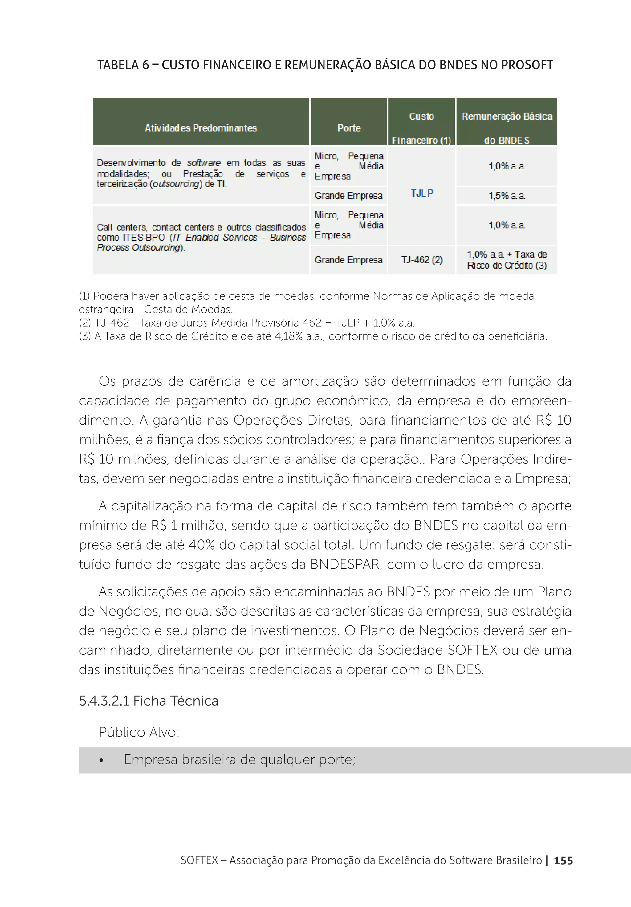 Tabela 6 – Custo Financeiro e Remuneração Básica do BNDES no PROSOFT




(1) Poderá haver aplicação de cesta de moedas, conforme Normas de Aplicação de moeda
estrangeira - Cesta de Moedas.
(2) TJ-462 - Taxa de Juros Medida Provisória 462 = TJLP + 1,0% a.a.
(3) A Taxa de Risco de Crédito é de até 4,18% a.a., conforme o risco de crédito da beneficiária.



    Os prazos de carência e de amortização são determinados em função da
capacidade de pagamento do grupo econômico, da empresa e do empreen-
dimento. A garantia nas Operações Diretas, para financiamentos de até R$ 10
milhões, é a fiança dos sócios controladores; e para financiamentos superiores a
R$ 10 milhões, definidas durante a análise da operação.. Para Operações Indire-
tas, devem ser negociadas entre a instituição financeira credenciada e a Empresa;
    A capitalização na forma de capital de risco também tem também o aporte
mínimo de R$ 1 milhão, sendo que a participação do BNDES no capital da em-
presa será de até 40% do capital social total. Um fundo de resgate: será consti-
tuído fundo de resgate das ações da BNDESPAR, com o lucro da empresa.
   As solicitações de apoio são encaminhadas ao BNDES por meio de um Plano
de Negócios, no qual são descritas as características da empresa, sua estratégia
de negócio e seu plano de investimentos. O Plano de Negócios deverá ser en-
caminhado, diretamente ou por intermédio da Sociedade SOFTEX ou de uma
das instituições financeiras credenciadas a operar com o BNDES.

5.4.3.2.1 Ficha Técnica

    Público Alvo:
    •	   Empresa brasileira de qualquer porte;




                    SOFTEX – Associação para Promoção da Excelência do Software Brasileiro | 155
 