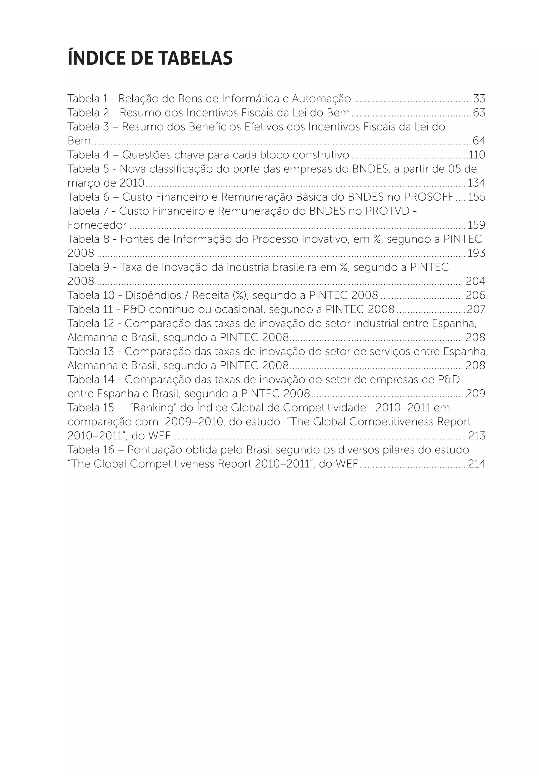 índice de tabelas
Tabela 1 - Relação de Bens de Informática e Automação............................................. 33
Tabela 2 - Resumo dos Incentivos Fiscais da Lei do Bem.............................................. 63
Tabela 3 – Resumo dos Benefícios Efetivos dos Incentivos Fiscais da Lei do
Bem...............................................................................................................................................64
Tabela 4 – Questões chave para cada bloco construtivo.............................................110
Tabela 5 - Nova classificação do porte das empresas do BNDES, a partir de 05 de
março de 2010......................................................................................................................... 134
Tabela 6 – Custo Financeiro e Remuneração Básica do BNDES no PROSOFF..... 155
Tabela 7 - Custo Financeiro e Remuneração do BNDES no PROTVD -
Fornecedor............................................................................................................................... 159
Tabela 8 - Fontes de Informação do Processo Inovativo, em %, segundo a PINTEC
2008........................................................................................................................................... 193
Tabela 9 - Taxa de Inovação da indústria brasileira em %, segundo a PINTEC
2008.......................................................................................................................................... 204
Tabela 10 - Dispêndios / Receita (%), segundo a PINTEC 2008................................ 206
Tabela 11 - P&D contínuo ou ocasional, segundo a PINTEC 2008...........................207
Tabela 12 - Comparação das taxas de inovação do setor industrial entre Espanha,
Alemanha e Brasil, segundo a PINTEC 2008.................................................................. 208
Tabela 13 - Comparação das taxas de inovação do setor de serviços entre Espanha,
Alemanha e Brasil, segundo a PINTEC 2008.................................................................. 208
Tabela 14 - Comparação das taxas de inovação do setor de empresas de P&D
entre Espanha e Brasil, segundo a PINTEC 2008.......................................................... 209
Tabela 15 – “Ranking” do Índice Global de Competitividade 2010–2011 em
comparação com 2009–2010, do estudo “The Global Competitiveness Report
2010–2011”, do WEF............................................................................................................... 213
Tabela 16 – Pontuação obtida pelo Brasil segundo os diversos pilares do estudo
“The Global Competitiveness Report 2010–2011”, do WEF......................................... 214
 