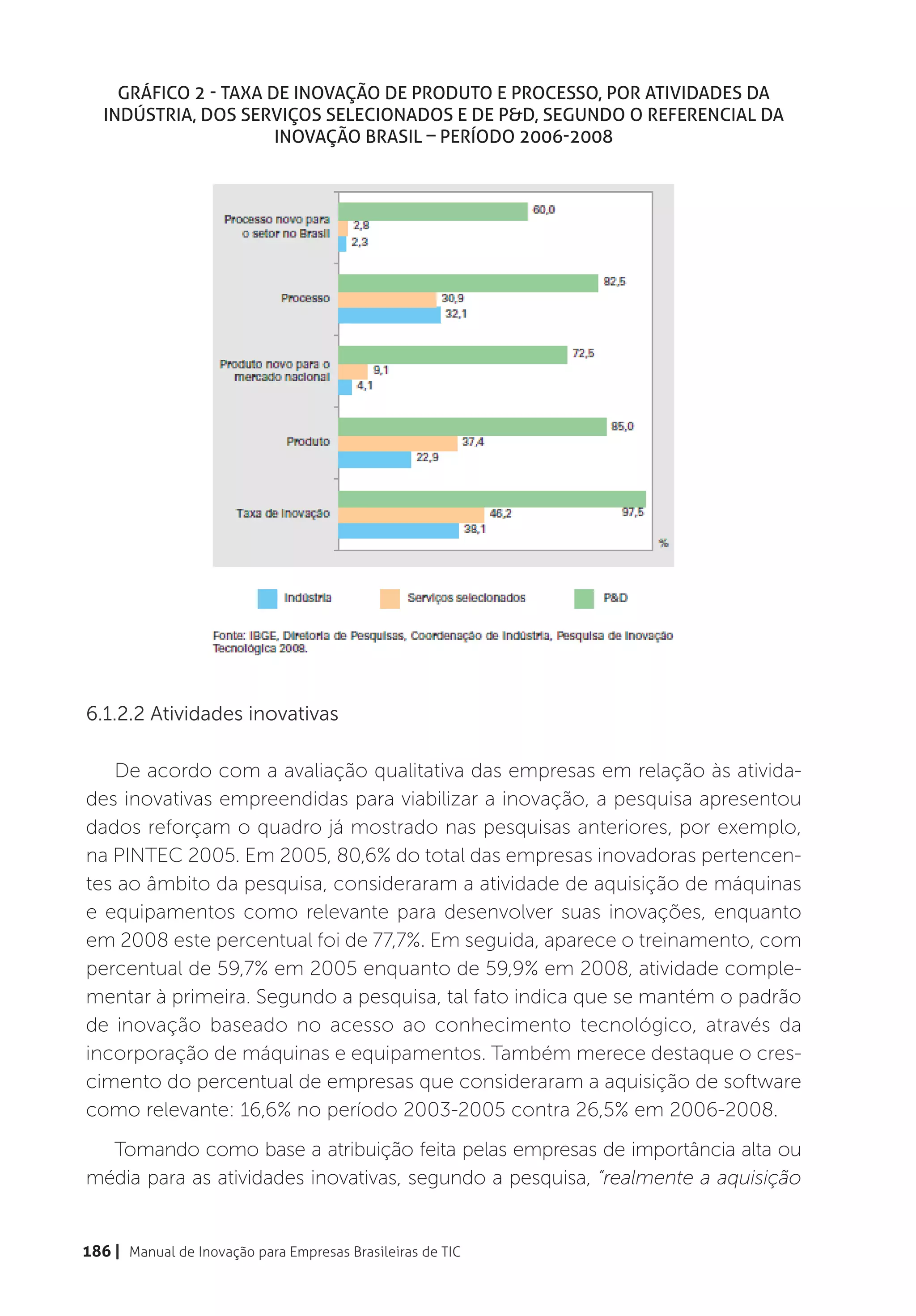Gráfico 2 - Taxa de inovação de produto e processo, por atividades da
   indústria, dos serviços selecionados e de P&D, segundo o referencial da
                       inovação Brasil – período 2006-2008




6.1.2.2 Atividades inovativas

   De acordo com a avaliação qualitativa das empresas em relação às ativida-
des inovativas empreendidas para viabilizar a inovação, a pesquisa apresentou
dados reforçam o quadro já mostrado nas pesquisas anteriores, por exemplo,
na PINTEC 2005. Em 2005, 80,6% do total das empresas inovadoras pertencen-
tes ao âmbito da pesquisa, consideraram a atividade de aquisição de máquinas
e equipamentos como relevante para desenvolver suas inovações, enquanto
em 2008 este percentual foi de 77,7%. Em seguida, aparece o treinamento, com
percentual de 59,7% em 2005 enquanto de 59,9% em 2008, atividade comple-
mentar à primeira. Segundo a pesquisa, tal fato indica que se mantém o padrão
de inovação baseado no acesso ao conhecimento tecnológico, através da
incorporação de máquinas e equipamentos. Também merece destaque o cres-
cimento do percentual de empresas que consideraram a aquisição de software
como relevante: 16,6% no período 2003-2005 contra 26,5% em 2006-2008.
  Tomando como base a atribuição feita pelas empresas de importância alta ou
média para as atividades inovativas, segundo a pesquisa, “realmente a aquisição


186 | Manual de Inovação para Empresas Brasileiras de TIC
 