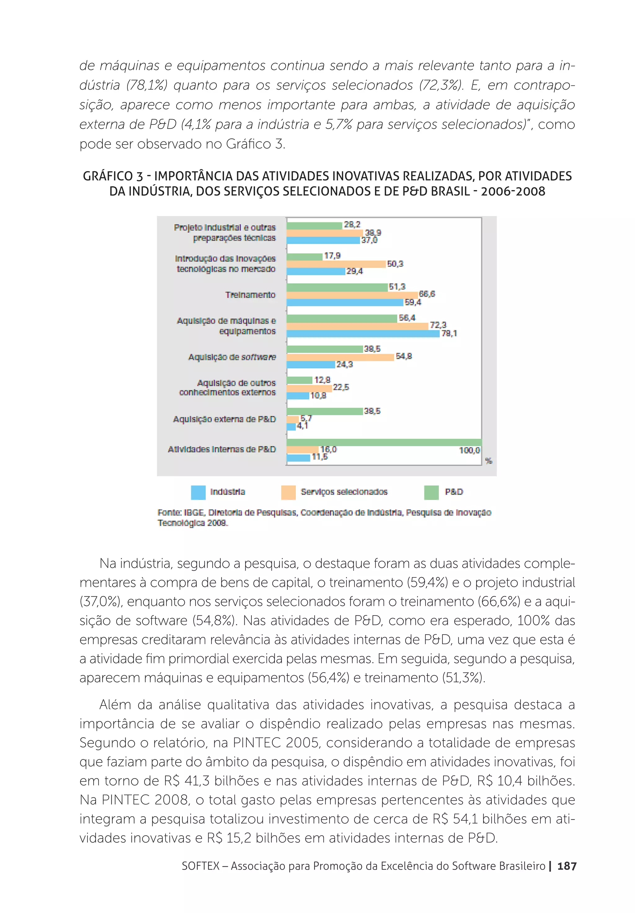 de máquinas e equipamentos continua sendo a mais relevante tanto para a in-
dústria (78,1%) quanto para os serviços selecionados (72,3%). E, em contrapo-
sição, aparece como menos importante para ambas, a atividade de aquisição
externa de P&D (4,1% para a indústria e 5,7% para serviços selecionados)”, como
pode ser observado no Gráfico 3.

Gráfico 3 - Importância das atividades inovativas realizadas, por atividades
   da indústria, dos serviços selecionados e de P&D Brasil - 2006-2008




    Na indústria, segundo a pesquisa, o destaque foram as duas atividades comple-
mentares à compra de bens de capital, o treinamento (59,4%) e o projeto industrial
(37,0%), enquanto nos serviços selecionados foram o treinamento (66,6%) e a aqui-
sição de software (54,8%). Nas atividades de P&D, como era esperado, 100% das
empresas creditaram relevância às atividades internas de P&D, uma vez que esta é
a atividade fim primordial exercida pelas mesmas. Em seguida, segundo a pesquisa,
aparecem máquinas e equipamentos (56,4%) e treinamento (51,3%).
    Além da análise qualitativa das atividades inovativas, a pesquisa destaca a
importância de se avaliar o dispêndio realizado pelas empresas nas mesmas.
Segundo o relatório, na PINTEC 2005, considerando a totalidade de empresas
que faziam parte do âmbito da pesquisa, o dispêndio em atividades inovativas, foi
em torno de R$ 41,3 bilhões e nas atividades internas de P&D, R$ 10,4 bilhões.
Na PINTEC 2008, o total gasto pelas empresas pertencentes às atividades que
integram a pesquisa totalizou investimento de cerca de R$ 54,1 bilhões em ati-
vidades inovativas e R$ 15,2 bilhões em atividades internas de P&D.
                SOFTEX – Associação para Promoção da Excelência do Software Brasileiro | 187
 