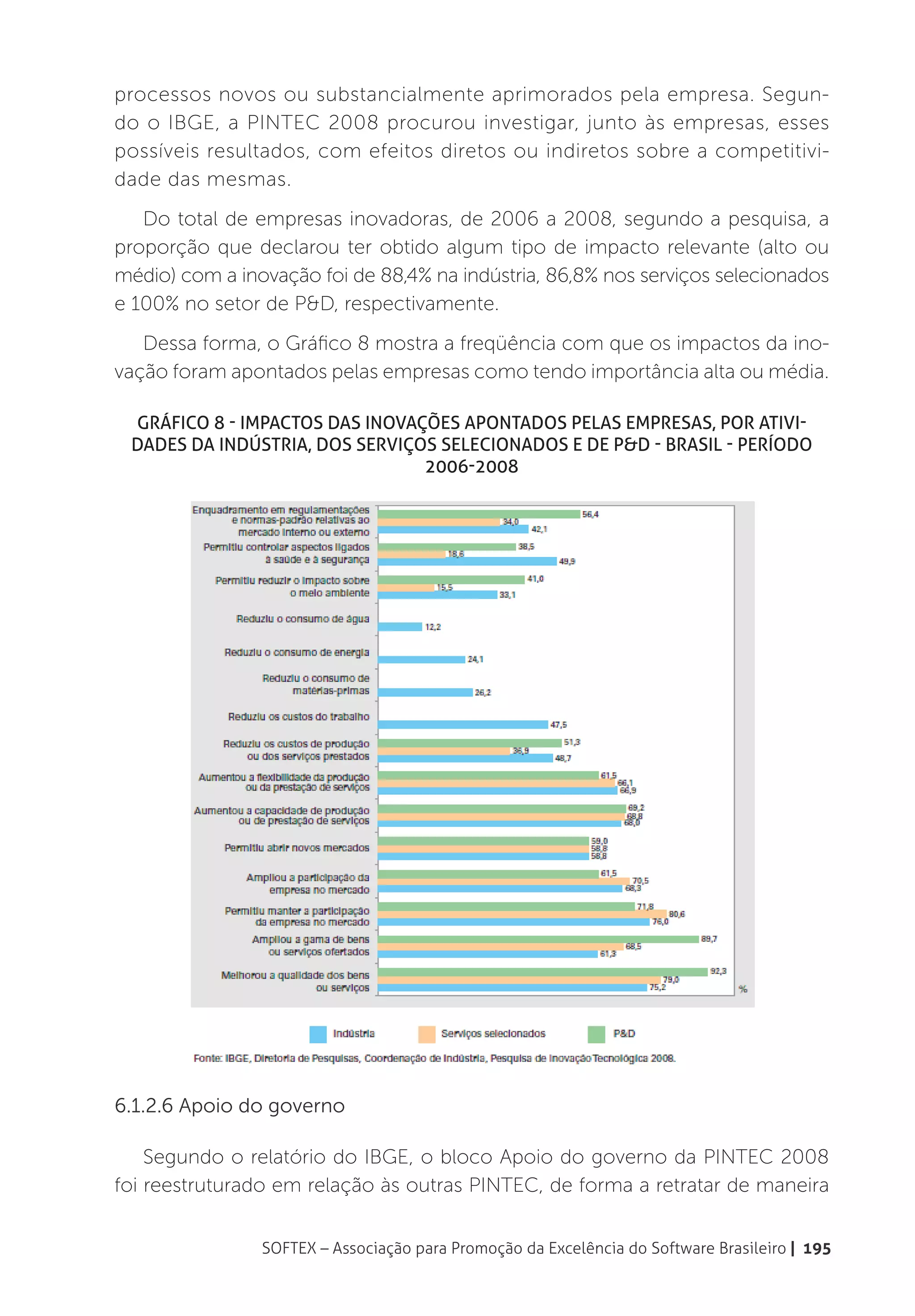 processos novos ou substancialmente aprimorados pela empresa. Segun-
do o IBGE, a PINTEC 2008 procurou investigar, junto às empresas, esses
possíveis resultados, com efeitos diretos ou indiretos sobre a competitivi-
dade das mesmas.
   Do total de empresas inovadoras, de 2006 a 2008, segundo a pesquisa, a
proporção que declarou ter obtido algum tipo de impacto relevante (alto ou
médio) com a inovação foi de 88,4% na indústria, 86,8% nos serviços selecionados
e 100% no setor de P&D, respectivamente.
   Dessa forma, o Gráfico 8 mostra a freqüência com que os impactos da ino-
vação foram apontados pelas empresas como tendo importância alta ou média.

  Gráfico 8 - Impactos das inovações apontados pelas empresas, por ativi-
 dades da indústria, dos serviços selecionados e de P&D - Brasil - período
                                 2006-2008




6.1.2.6 Apoio do governo

    Segundo o relatório do IBGE, o bloco Apoio do governo da PINTEC 2008
foi reestruturado em relação às outras PINTEC, de forma a retratar de maneira


                SOFTEX – Associação para Promoção da Excelência do Software Brasileiro | 195
 