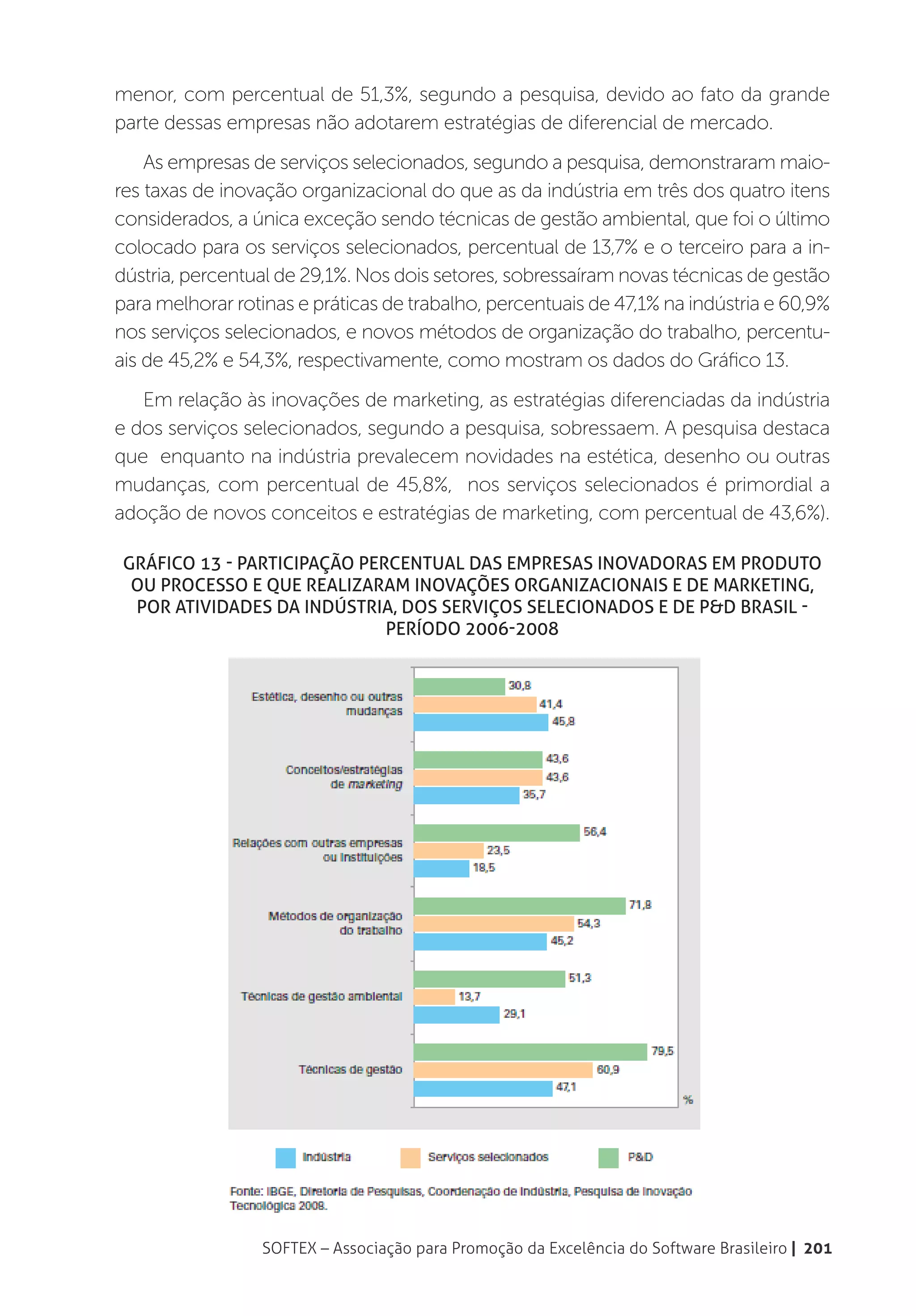 menor, com percentual de 51,3%, segundo a pesquisa, devido ao fato da grande
parte dessas empresas não adotarem estratégias de diferencial de mercado.
    As empresas de serviços selecionados, segundo a pesquisa, demonstraram maio-
res taxas de inovação organizacional do que as da indústria em três dos quatro itens
considerados, a única exceção sendo técnicas de gestão ambiental, que foi o último
colocado para os serviços selecionados, percentual de 13,7% e o terceiro para a in-
dústria, percentual de 29,1%. Nos dois setores, sobressaíram novas técnicas de gestão
para melhorar rotinas e práticas de trabalho, percentuais de 47,1% na indústria e 60,9%
nos serviços selecionados, e novos métodos de organização do trabalho, percentu-
ais de 45,2% e 54,3%, respectivamente, como mostram os dados do Gráfico 13.
   Em relação às inovações de marketing, as estratégias diferenciadas da indústria
e dos serviços selecionados, segundo a pesquisa, sobressaem. A pesquisa destaca
que enquanto na indústria prevalecem novidades na estética, desenho ou outras
mudanças, com percentual de 45,8%, nos serviços selecionados é primordial a
adoção de novos conceitos e estratégias de marketing, com percentual de 43,6%).

 Gráfico 13 - Participação percentual das empresas inovadoras em produto
  ou processo e que realizaram inovações organizacionais e de marketing,
  por atividades da indústria, dos serviços selecionados e de P&D Brasil -
                              período 2006-2008




                 SOFTEX – Associação para Promoção da Excelência do Software Brasileiro | 201
 