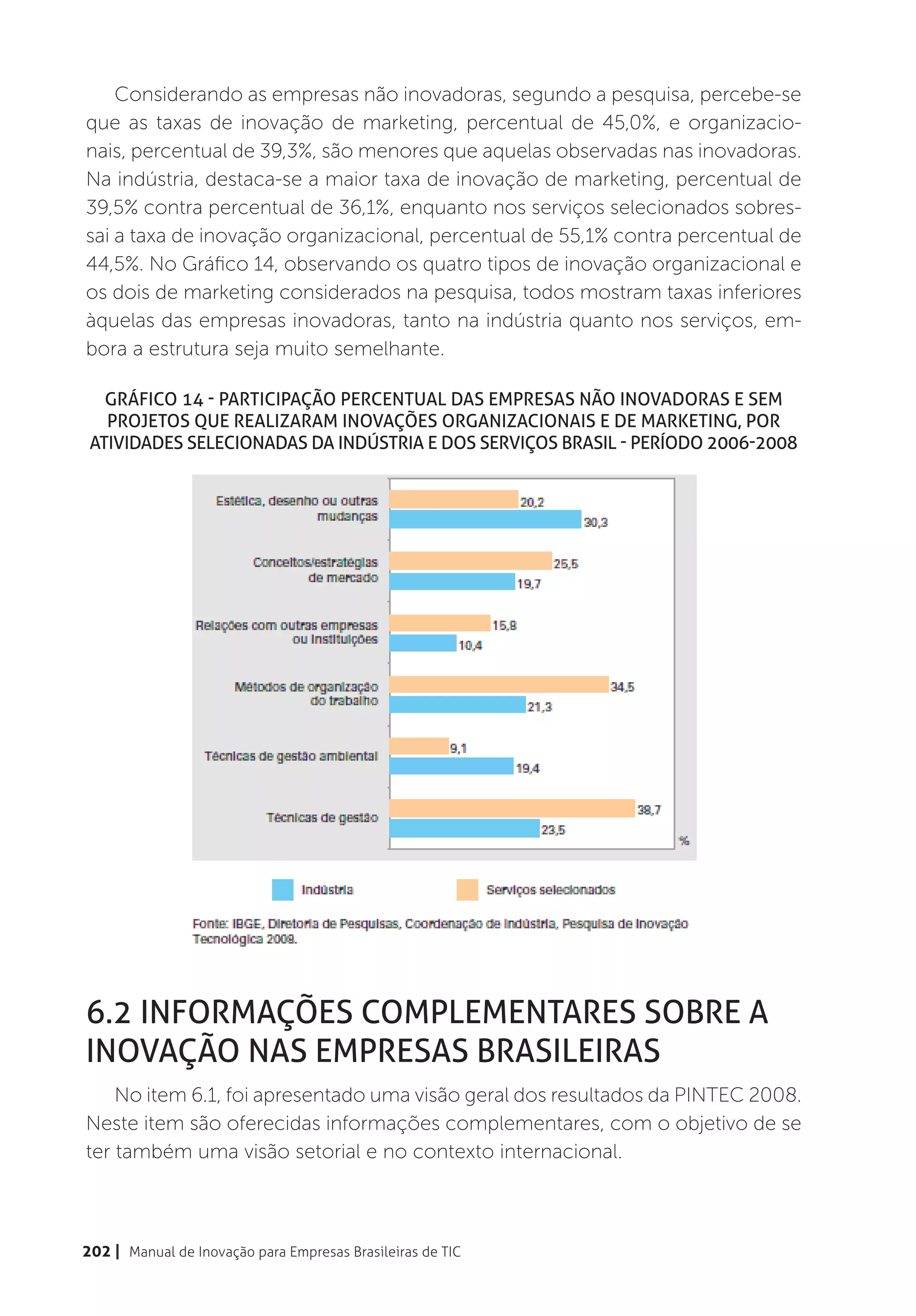 Considerando as empresas não inovadoras, segundo a pesquisa, percebe-se
que as taxas de inovação de marketing, percentual de 45,0%, e organizacio-
nais, percentual de 39,3%, são menores que aquelas observadas nas inovadoras.
Na indústria, destaca-se a maior taxa de inovação de marketing, percentual de
39,5% contra percentual de 36,1%, enquanto nos serviços selecionados sobres-
sai a taxa de inovação organizacional, percentual de 55,1% contra percentual de
44,5%. No Gráfico 14, observando os quatro tipos de inovação organizacional e
os dois de marketing considerados na pesquisa, todos mostram taxas inferiores
àquelas das empresas inovadoras, tanto na indústria quanto nos serviços, em-
bora a estrutura seja muito semelhante.

   Gráfico 14 - Participação percentual das empresas não inovadoras e sem
   projetos que realizaram inovações organizacionais e de marketing, por
 atividades selecionadas da indústria e dos serviços Brasil - período 2006-2008




6.2 Informações complementares sobre a
inovação nas empresas brasileiras
    No item 6.1, foi apresentado uma visão geral dos resultados da PINTEC 2008.
Neste item são oferecidas informações complementares, com o objetivo de se
ter também uma visão setorial e no contexto internacional.



202 | Manual de Inovação para Empresas Brasileiras de TIC
 