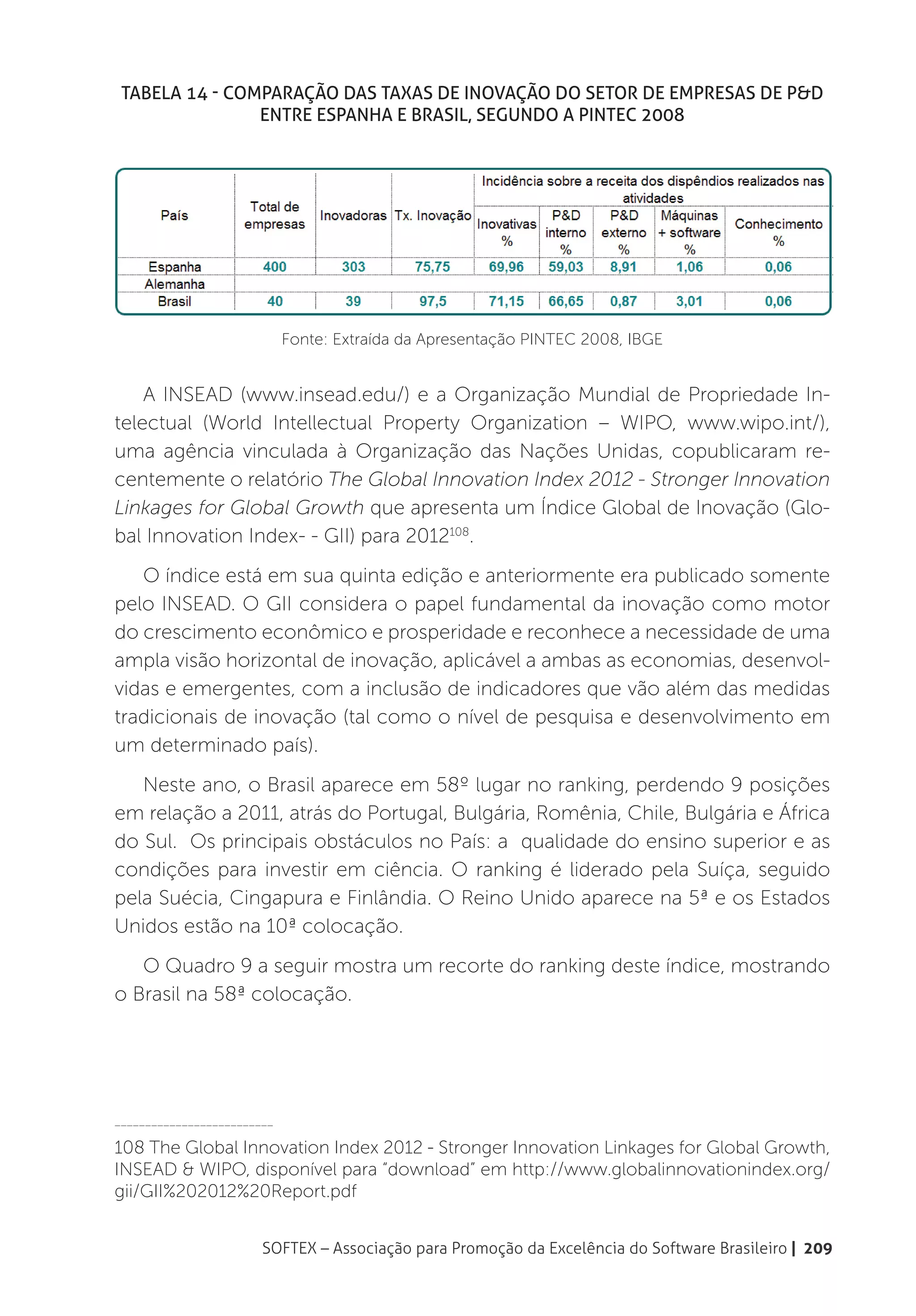Tabela 14 - Comparação das taxas de inovação do setor de empresas de P&D
                entre Espanha e Brasil, segundo a PINTEC 2008




                             Fonte: Extraída da Apresentação PINTEC 2008, IBGE


    A INSEAD (www.insead.edu/) e a Organização Mundial de Propriedade In-
telectual (World Intellectual Property Organization – WIPO, www.wipo.int/),
uma agência vinculada à Organização das Nações Unidas, copublicaram re-
centemente o relatório The Global Innovation Index 2012 - Stronger Innovation
Linkages for Global Growth que apresenta um Índice Global de Inovação (Glo-
bal Innovation Index- - GII) para 2012108.
   O índice está em sua quinta edição e anteriormente era publicado somente
pelo INSEAD. O GII considera o papel fundamental da inovação como motor
do crescimento econômico e prosperidade e reconhece a necessidade de uma
ampla visão horizontal de inovação, aplicável a ambas as economias, desenvol-
vidas e emergentes, com a inclusão de indicadores que vão além das medidas
tradicionais de inovação (tal como o nível de pesquisa e desenvolvimento em
um determinado país).
   Neste ano, o Brasil aparece em 58º lugar no ranking, perdendo 9 posições
em relação a 2011, atrás do Portugal, Bulgária, Romênia, Chile, Bulgária e África
do Sul. Os principais obstáculos no País: a qualidade do ensino superior e as
condições para investir em ciência. O ranking é liderado pela Suíça, seguido
pela Suécia, Cingapura e Finlândia. O Reino Unido aparece na 5ª e os Estados
Unidos estão na 10ª colocação.
   O Quadro 9 a seguir mostra um recorte do ranking deste índice, mostrando
o Brasil na 58ª colocação.




__________________________

108 The Global Innovation Index 2012 - Stronger Innovation Linkages for Global Growth,
INSEAD & WIPO, disponível para “download” em http://www.globalinnovationindex.org/
gii/GII%202012%20Report.pdf


                        SOFTEX – Associação para Promoção da Excelência do Software Brasileiro | 209
 