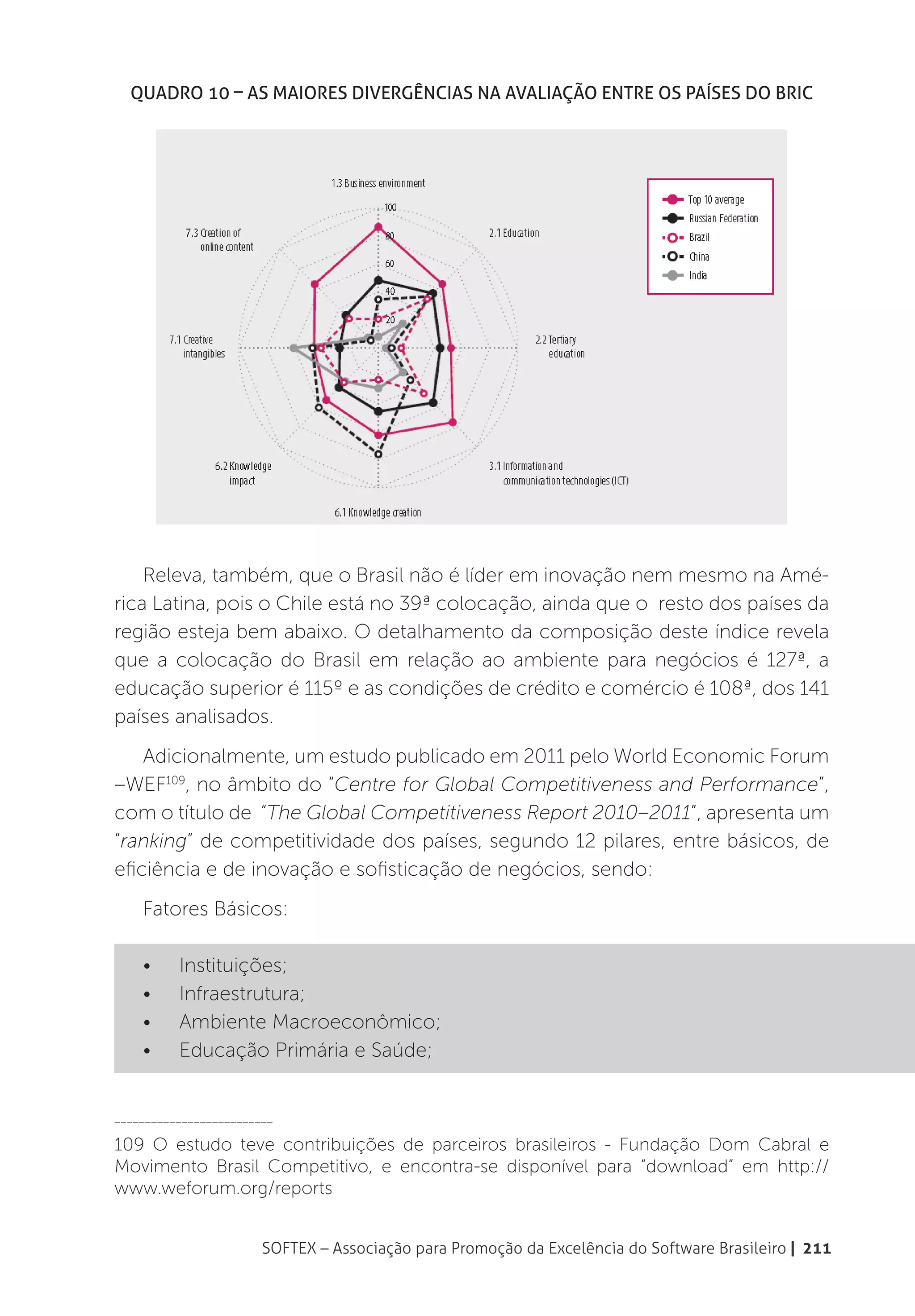 Quadro 10 – As maiores divergências na avaliação entre os países do BRIC




    Releva, também, que o Brasil não é líder em inovação nem mesmo na Amé-
rica Latina, pois o Chile está no 39ª colocação, ainda que o resto dos países da
região esteja bem abaixo. O detalhamento da composição deste índice revela
que a colocação do Brasil em relação ao ambiente para negócios é 127ª, a
educação superior é 115º e as condições de crédito e comércio é 108ª, dos 141
países analisados.
    Adicionalmente, um estudo publicado em 2011 pelo World Economic Forum
–WEF109, no âmbito do “Centre for Global Competitiveness and Performance”,
com o título de “The Global Competitiveness Report 2010–2011”, apresenta um
“ranking” de competitividade dos países, segundo 12 pilares, entre básicos, de
eficiência e de inovação e sofisticação de negócios, sendo:
    Fatores Básicos:

    •	    Instituições;
    •	    Infraestrutura;
    •	    Ambiente Macroeconômico;
    •	    Educação Primária e Saúde;


__________________________

109 O estudo teve contribuições de parceiros brasileiros - Fundação Dom Cabral e
Movimento Brasil Competitivo, e encontra-se disponível para “download” em http://
www.weforum.org/reports


                        SOFTEX – Associação para Promoção da Excelência do Software Brasileiro | 211
 