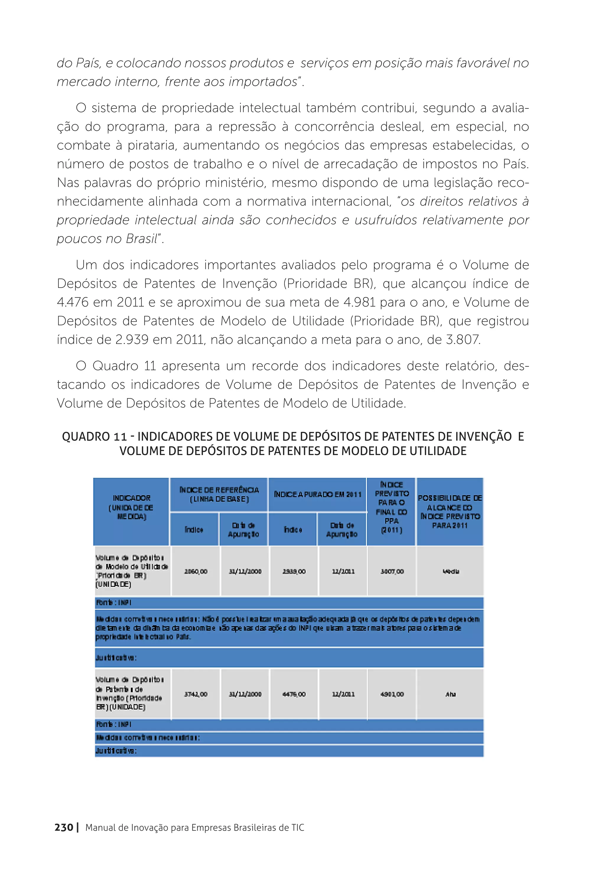 do País, e colocando nossos produtos e serviços em posição mais favorável no
mercado interno, frente aos importados”.
   O sistema de propriedade intelectual também contribui, segundo a avalia-
ção do programa, para a repressão à concorrência desleal, em especial, no
combate à pirataria, aumentando os negócios das empresas estabelecidas, o
número de postos de trabalho e o nível de arrecadação de impostos no País.
Nas palavras do próprio ministério, mesmo dispondo de uma legislação reco-
nhecidamente alinhada com a normativa internacional, “os direitos relativos à
propriedade intelectual ainda são conhecidos e usufruídos relativamente por
poucos no Brasil”.
   Um dos indicadores importantes avaliados pelo programa é o Volume de
Depósitos de Patentes de Invenção (Prioridade BR), que alcançou índice de
4.476 em 2011 e se aproximou de sua meta de 4.981 para o ano, e Volume de
Depósitos de Patentes de Modelo de Utilidade (Prioridade BR), que registrou
índice de 2.939 em 2011, não alcançando a meta para o ano, de 3.807.
   O Quadro 11 apresenta um recorde dos indicadores deste relatório, des-
tacando os indicadores de Volume de Depósitos de Patentes de Invenção e
Volume de Depósitos de Patentes de Modelo de Utilidade.

 Quadro 11 - Indicadores de Volume de Depósitos de Patentes de Invenção e
         Volume de Depósitos de Patentes de Modelo de Utilidade




230 | Manual de Inovação para Empresas Brasileiras de TIC
 