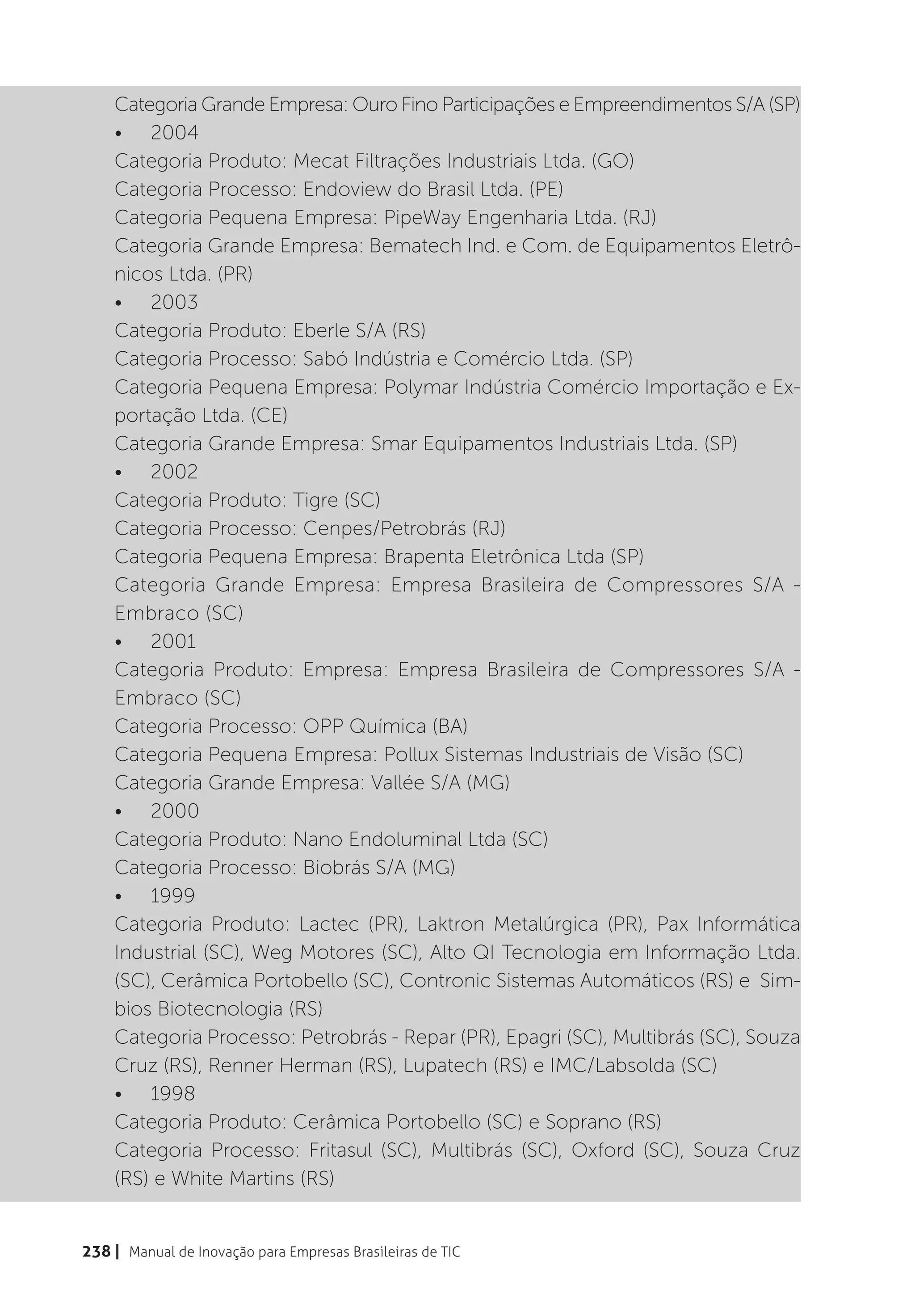 Categoria Grande Empresa: Ouro Fino Participações e Empreendimentos S/A (SP)
    •	 2004
    Categoria Produto: Mecat Filtrações Industriais Ltda. (GO)
    Categoria Processo: Endoview do Brasil Ltda. (PE)
    Categoria Pequena Empresa: PipeWay Engenharia Ltda. (RJ)
    Categoria Grande Empresa: Bematech Ind. e Com. de Equipamentos Eletrô-
    nicos Ltda. (PR)
    •	 2003
    Categoria Produto: Eberle S/A (RS)
    Categoria Processo: Sabó Indústria e Comércio Ltda. (SP)
    Categoria Pequena Empresa: Polymar Indústria Comércio Importação e Ex-
    portação Ltda. (CE)
    Categoria Grande Empresa: Smar Equipamentos Industriais Ltda. (SP)
    •	 2002
    Categoria Produto: Tigre (SC)
    Categoria Processo: Cenpes/Petrobrás (RJ)
    Categoria Pequena Empresa: Brapenta Eletrônica Ltda (SP)
    Categoria Grande Empresa: Empresa Brasileira de Compressores S/A -
    Embraco (SC)
    •	 2001
    Categoria Produto: Empresa: Empresa Brasileira de Compressores S/A -
    Embraco (SC)
    Categoria Processo: OPP Química (BA)
    Categoria Pequena Empresa: Pollux Sistemas Industriais de Visão (SC)
    Categoria Grande Empresa: Vallée S/A (MG)
    •	 2000
    Categoria Produto: Nano Endoluminal Ltda (SC)
    Categoria Processo: Biobrás S/A (MG)
    •	 1999
    Categoria Produto: Lactec (PR), Laktron Metalúrgica (PR), Pax Informática
    Industrial (SC), Weg Motores (SC), Alto QI Tecnologia em Informação Ltda.
    (SC), Cerâmica Portobello (SC), Contronic Sistemas Automáticos (RS) e Sim-
    bios Biotecnologia (RS)
    Categoria Processo: Petrobrás - Repar (PR), Epagri (SC), Multibrás (SC), Souza
    Cruz (RS), Renner Herman (RS), Lupatech (RS) e IMC/Labsolda (SC)
    •	 1998
    Categoria Produto: Cerâmica Portobello (SC) e Soprano (RS)
    Categoria Processo: Fritasul (SC), Multibrás (SC), Oxford (SC), Souza Cruz
    (RS) e White Martins (RS)


238 | Manual de Inovação para Empresas Brasileiras de TIC
 