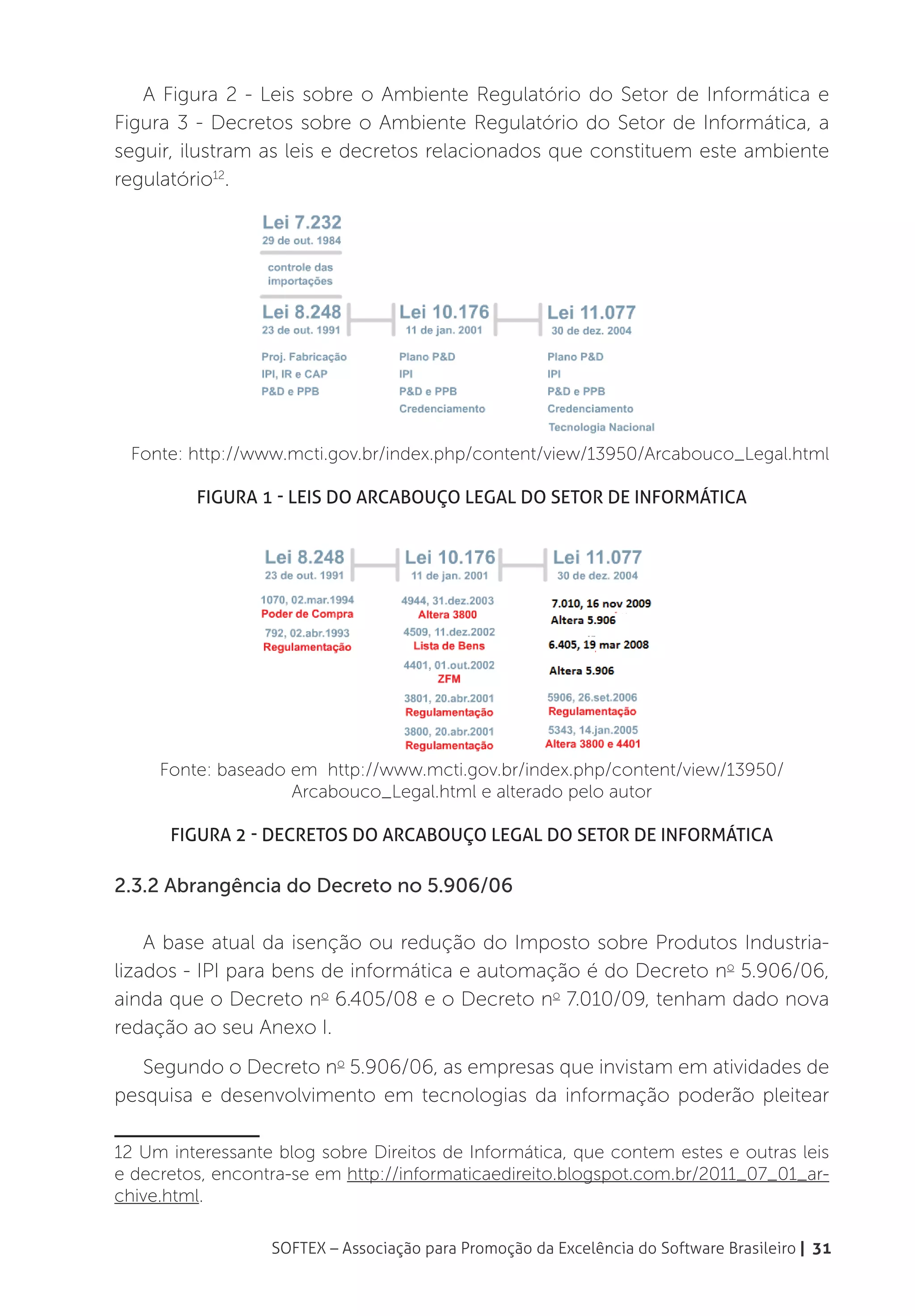 A Figura 2 - Leis sobre o Ambiente Regulatório do Setor de Informática e
Figura 3 - Decretos sobre o Ambiente Regulatório do Setor de Informática, a
seguir, ilustram as leis e decretos relacionados que constituem este ambiente
regulatório12.




 Fonte: http://www.mcti.gov.br/index.php/content/view/13950/Arcabouco_Legal.html

         Figura 1 - Leis do Arcabouço Legal do Setor de Informática




     Fonte: baseado em http://www.mcti.gov.br/index.php/content/view/13950/
                    Arcabouco_Legal.html e alterado pelo autor

      Figura 2 - Decretos do Arcabouço Legal do Setor de Informática

2.3.2 Abrangência do Decreto no 5.906/06

    A base atual da isenção ou redução do Imposto sobre Produtos Industria-
lizados - IPI para bens de informática e automação é do Decreto no 5.906/06,
ainda que o Decreto no 6.405/08 e o Decreto no 7.010/09, tenham dado nova
redação ao seu Anexo I.
   Segundo o Decreto no 5.906/06, as empresas que invistam em atividades de
pesquisa e desenvolvimento em tecnologias da informação poderão pleitear

12 Um interessante blog sobre Direitos de Informática, que contem estes e outras leis
e decretos, encontra-se em http://informaticaedireito.blogspot.com.br/2011_07_01_ar-
chive.html.

                  SOFTEX – Associação para Promoção da Excelência do Software Brasileiro | 31
 
