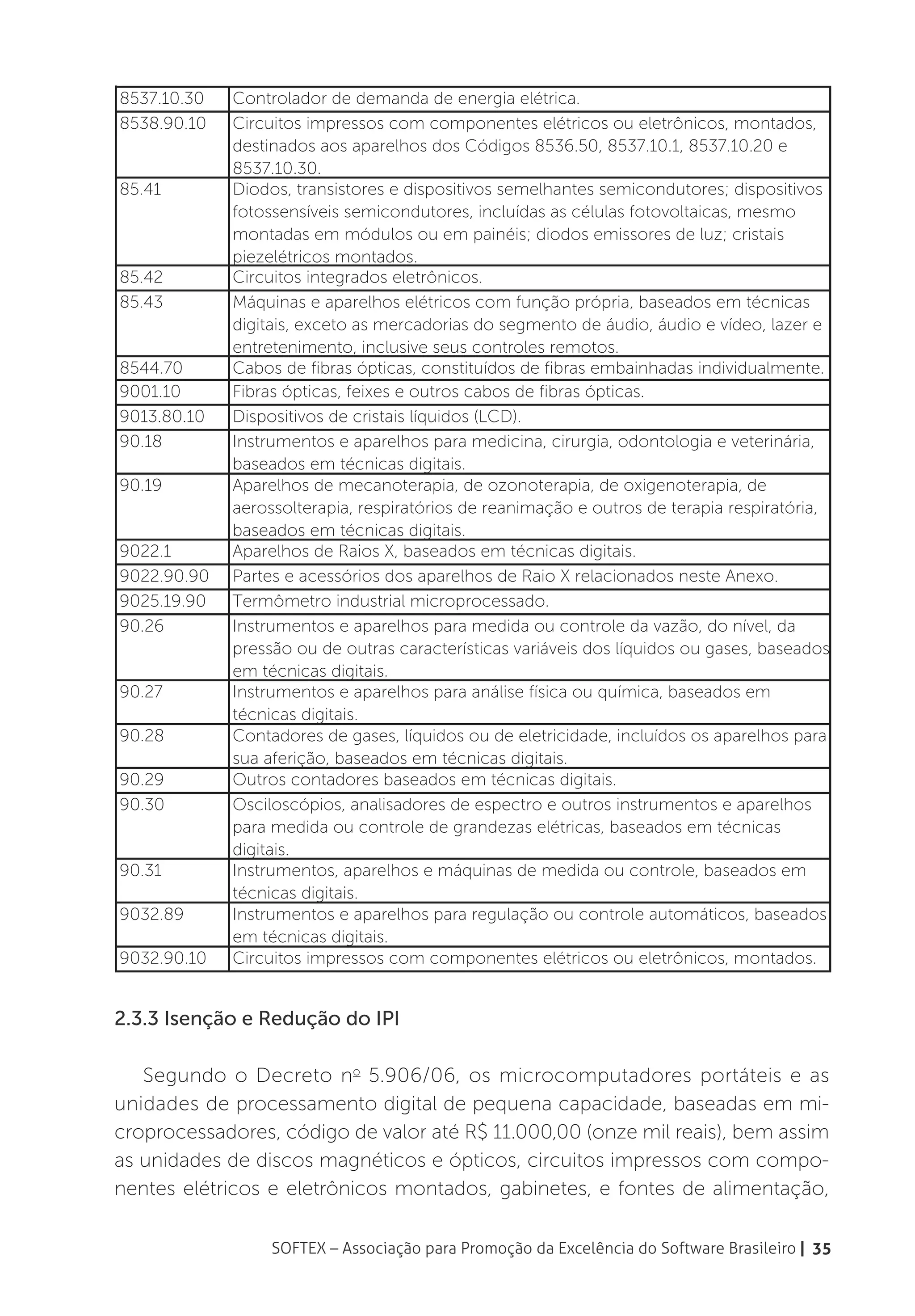 8537.10.30   Controlador de demanda de energia elétrica.
8538.90.10   Circuitos impressos com componentes elétricos ou eletrônicos, montados,
             destinados aos aparelhos dos Códigos 8536.50, 8537.10.1, 8537.10.20 e
             8537.10.30.
85.41        Diodos, transistores e dispositivos semelhantes semicondutores; dispositivos
             fotossensíveis semicondutores, incluídas as células fotovoltaicas, mesmo
             montadas em módulos ou em painéis; diodos emissores de luz; cristais
             piezelétricos montados.
85.42        Circuitos integrados eletrônicos.
85.43        Máquinas e aparelhos elétricos com função própria, baseados em técnicas
             digitais, exceto as mercadorias do segmento de áudio, áudio e vídeo, lazer e
             entretenimento, inclusive seus controles remotos.
8544.70      Cabos de fibras ópticas, constituídos de fibras embainhadas individualmente.
9001.10      Fibras ópticas, feixes e outros cabos de fibras ópticas.
9013.80.10   Dispositivos de cristais líquidos (LCD).
90.18        Instrumentos e aparelhos para medicina, cirurgia, odontologia e veterinária,
             baseados em técnicas digitais.
90.19        Aparelhos de mecanoterapia, de ozonoterapia, de oxigenoterapia, de
             aerossolterapia, respiratórios de reanimação e outros de terapia respiratória,
             baseados em técnicas digitais.
9022.1       Aparelhos de Raios X, baseados em técnicas digitais.
9022.90.90   Partes e acessórios dos aparelhos de Raio X relacionados neste Anexo.
9025.19.90   Termômetro industrial microprocessado.
90.26        Instrumentos e aparelhos para medida ou controle da vazão, do nível, da
             pressão ou de outras características variáveis dos líquidos ou gases, baseados
             em técnicas digitais.
90.27        Instrumentos e aparelhos para análise física ou química, baseados em
             técnicas digitais.
90.28        Contadores de gases, líquidos ou de eletricidade, incluídos os aparelhos para
             sua aferição, baseados em técnicas digitais.
90.29        Outros contadores baseados em técnicas digitais.
90.30        Osciloscópios, analisadores de espectro e outros instrumentos e aparelhos
             para medida ou controle de grandezas elétricas, baseados em técnicas
             digitais.
90.31        Instrumentos, aparelhos e máquinas de medida ou controle, baseados em
             técnicas digitais.
9032.89      Instrumentos e aparelhos para regulação ou controle automáticos, baseados
             em técnicas digitais.
9032.90.10   Circuitos impressos com componentes elétricos ou eletrônicos, montados.


2.3.3 Isenção e Redução do IPI

   Segundo o Decreto no 5.906/06, os microcomputadores portáteis e as
unidades de processamento digital de pequena capacidade, baseadas em mi-
croprocessadores, código de valor até R$ 11.000,00 (onze mil reais), bem assim
as unidades de discos magnéticos e ópticos, circuitos impressos com compo-
nentes elétricos e eletrônicos montados, gabinetes, e fontes de alimentação,

                  SOFTEX – Associação para Promoção da Excelência do Software Brasileiro | 35
 