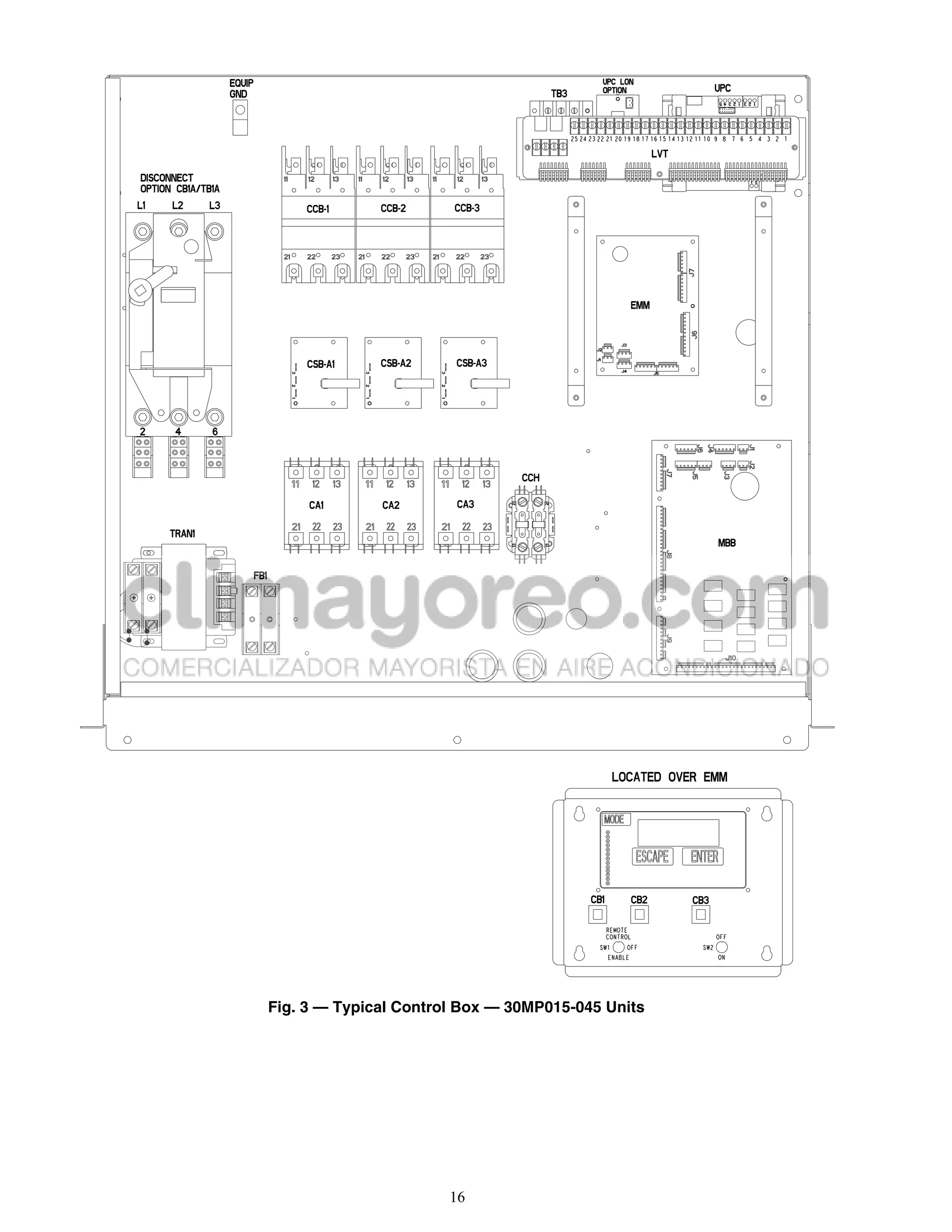 EQUIP                                                         UPC LON
                                                                                           OPTION                              UPC
                             GND                                            TB3



                                                                                  25 24 23 22 21 20 19 18 17 16 15 14 13 12 11 10 9 8 7 6 5 4 3 2 1

                                                                                                            LVT

           DISCONNECT
           OPTION CB1A/TB1A
       L1       L2      L3                CCB-1    CCB-2    CCB-3




                                                                                                      EMM




                                          CSB-A1   CSB-A2    CSB-A3




           2     4      6



                                                                      CCH

                                          CA1      CA2       CA3


                TRAN1
                                                                                                                               MBB


                                 FB1




                                                                                                LOCATED OVER EMM




                                                                                        CB1           CB2             CB3


                                                                                            REMOTE
                                                                                            CONTROL                            OFF
                                                                                          SW1     OFF                    SW2
                                                                                             ENABLE                            ON




                                     Fig. 3 — Typical Control Box — 30MP015-045 Units



a30-4963




                                                            16
 