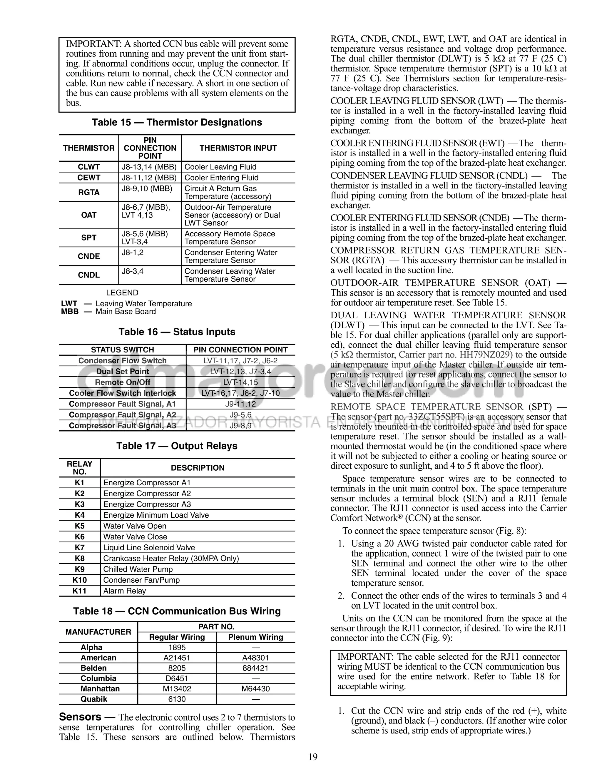 IMPORTANT: A shorted CCN bus cable will prevent some                RGTA, CNDE, CNDL, EWT, LWT, and OAT are identical in
 routines from running and may prevent the unit from start-          temperature versus resistance and voltage drop performance.
                                                                     The dual chiller thermistor (DLWT) is 5 k at 77 F (25 C)
 ing. If abnormal conditions occur, unplug the connector. If
 conditions return to normal, check the CCN connector and            thermistor. Space temperature thermistor (SPT) is a 10 kat
 cable. Run new cable if necessary. A short in one section of        77 F (25 C). See Thermistors section for temperature-resis-
                                                                     tance-voltage drop characteristics.
 the bus can cause problems with all system elements on the
 bus.                                                                COOLER LEAVING FLUID SENSOR (LWT) — The thermis-
                                                                     tor is installed in a well in the factory-installed leaving fluid
        Table 15 — Thermistor Designations                           piping coming from the bottom of the brazed-plate heat
                                                                     exchanger.
                        PIN                                          COOLER ENTERING FLUID SENSOR (EWT) — The therm-
 THERMISTOR       CONNECTION        THERMISTOR INPUT
                      POINT                                          istor is installed in a well in the factory-installed entering fluid
    CLWT         J8-13,14 (MBB) Cooler Leaving Fluid                 piping coming from the top of the brazed-plate heat exchanger.
    CEWT         J8-11,12 (MBB) Cooler Entering Fluid                CONDENSER LEAVING FLUID SENSOR (CNDL) — The
                 J8-9,10 (MBB)  Circuit A Return Gas                 thermistor is installed in a well in the factory-installed leaving
    RGTA                                                             fluid piping coming from the bottom of the brazed-plate heat
                                Temperature (accessory)
                 J8-6,7 (MBB),  Outdoor-Air Temperature              exchanger.
     OAT         LVT 4,13       Sensor (accessory) or Dual           COOLER ENTERING FLUID SENSOR (CNDE) — The therm-
                                LWT Sensor
                                                                     istor is installed in a well in the factory-installed entering fluid
                 J8-5,6 (MBB)   Accessory Remote Space
     SPT
                 LVT-3,4        Temperature Sensor                   piping coming from the top of the brazed-plate heat exchanger.
                 J8-1,2         Condenser Entering Water             COMPRESSOR RETURN GAS TEMPERATURE SEN-
    CNDE                        Temperature Sensor                   SOR (RGTA) — This accessory thermistor can be installed in
    CNDL         J8-3,4         Condenser Leaving Water              a well located in the suction line.
                                Temperature Sensor
                                                                     OUTDOOR-AIR TEMPERATURE SENSOR (OAT) —
        LEGEND                                                       This sensor is an accessory that is remotely mounted and used
LWT — Leaving Water Temperature                                      for outdoor air temperature reset. See Table 15.
MBB — Main Base Board
                                                                     DUAL LEAVING WATER TEMPERATURE SENSOR
                                                                     (DLWT) — This input can be connected to the LVT. See Ta-
               Table 16 — Status Inputs                              ble 15. For dual chiller applications (parallel only are support-
       STATUS SWITCH               PIN CONNECTION POINT
                                                                     ed), connect the dual chiller leaving fluid temperature sensor
                                                                     (5 kthermistor, Carrier part no. HH79NZ029) to the outside
    Condenser Flow Switch             LVT-11,17, J7-2, J6-2
                                                                     air temperature input of the Master chiller. If outside air tem-
         Dual Set Point                 LVT-12,13, J7-3,4            perature is required for reset applications, connect the sensor to
        Remote On/Off                      LVT-14,15                 the Slave chiller and configure the slave chiller to broadcast the
  Cooler Flow Switch Interlock       LVT-16,17, J6-2, J7-10          value to the Master chiller.
  Compressor Fault Signal, A1               J9-11,12                 REMOTE SPACE TEMPERATURE SENSOR (SPT) —
  Compressor Fault Signal, A2                J9-5,6                  The sensor (part no. 33ZCT55SPT) is an accessory sensor that
  Compressor Fault Signal, A3                J9-8,9                  is remotely mounted in the controlled space and used for space
                                                                     temperature reset. The sensor should be installed as a wall-
              Table 17 — Output Relays                               mounted thermostat would be (in the conditioned space where
                                                                     it will not be subjected to either a cooling or heating source or
 RELAY                       DESCRIPTION                             direct exposure to sunlight, and 4 to 5 ft above the floor).
  NO.
  K1       Energize Compressor A1                                        Space temperature sensor wires are to be connected to
  K2       Energize Compressor A2
                                                                     terminals in the unit main control box. The space temperature
                                                                     sensor includes a terminal block (SEN) and a RJ11 female
  K3       Energize Compressor A3
                                                                     connector. The RJ11 connector is used access into the Carrier
  K4       Energize Minimum Load Valve                               Comfort Network® (CCN) at the sensor.
  K5       Water Valve Open
                                                                         To connect the space temperature sensor (Fig. 8):
  K6       Water Valve Close
  K7       Liquid Line Solenoid Valve                                   1. Using a 20 AWG twisted pair conductor cable rated for
  K8       Crankcase Heater Relay (30MPA Only)
                                                                            the application, connect 1 wire of the twisted pair to one
                                                                            SEN terminal and connect the other wire to the other
  K9       Chilled Water Pump
                                                                            SEN terminal located under the cover of the space
  K10      Condenser Fan/Pump                                               temperature sensor.
  K11      Alarm Relay
                                                                        2. Connect the other ends of the wires to terminals 3 and 4
                                                                            on LVT located in the unit control box.
   Table 18 — CCN Communication Bus Wiring
                                                                         Units on the CCN can be monitored from the space at the
 MANUFACTURER
                                     PART NO.                        sensor through the RJ11 connector, if desired. To wire the RJ11
                        Regular Wiring     Plenum Wiring             connector into the CCN (Fig. 9):
     Alpha                  1895                 —
     American              A21451             A48301                  IMPORTANT: The cable selected for the RJ11 connector
     Belden                 8205               884421                 wiring MUST be identical to the CCN communication bus
     Columbia              D6451                 —                    wire used for the entire network. Refer to Table 18 for
     Manhattan             M13402             M64430                  acceptable wiring.
     Quabik                 6130                 —
                                                                       1. Cut the CCN wire and strip ends of the red (+), white
Sensors — The electronic control uses 2 to 7 thermistors to               (ground), and black (–) conductors. (If another wire color
sense temperatures for controlling chiller operation. See                 scheme is used, strip ends of appropriate wires.)
Table 15. These sensors are outlined below. Thermistors

                                                                19
 