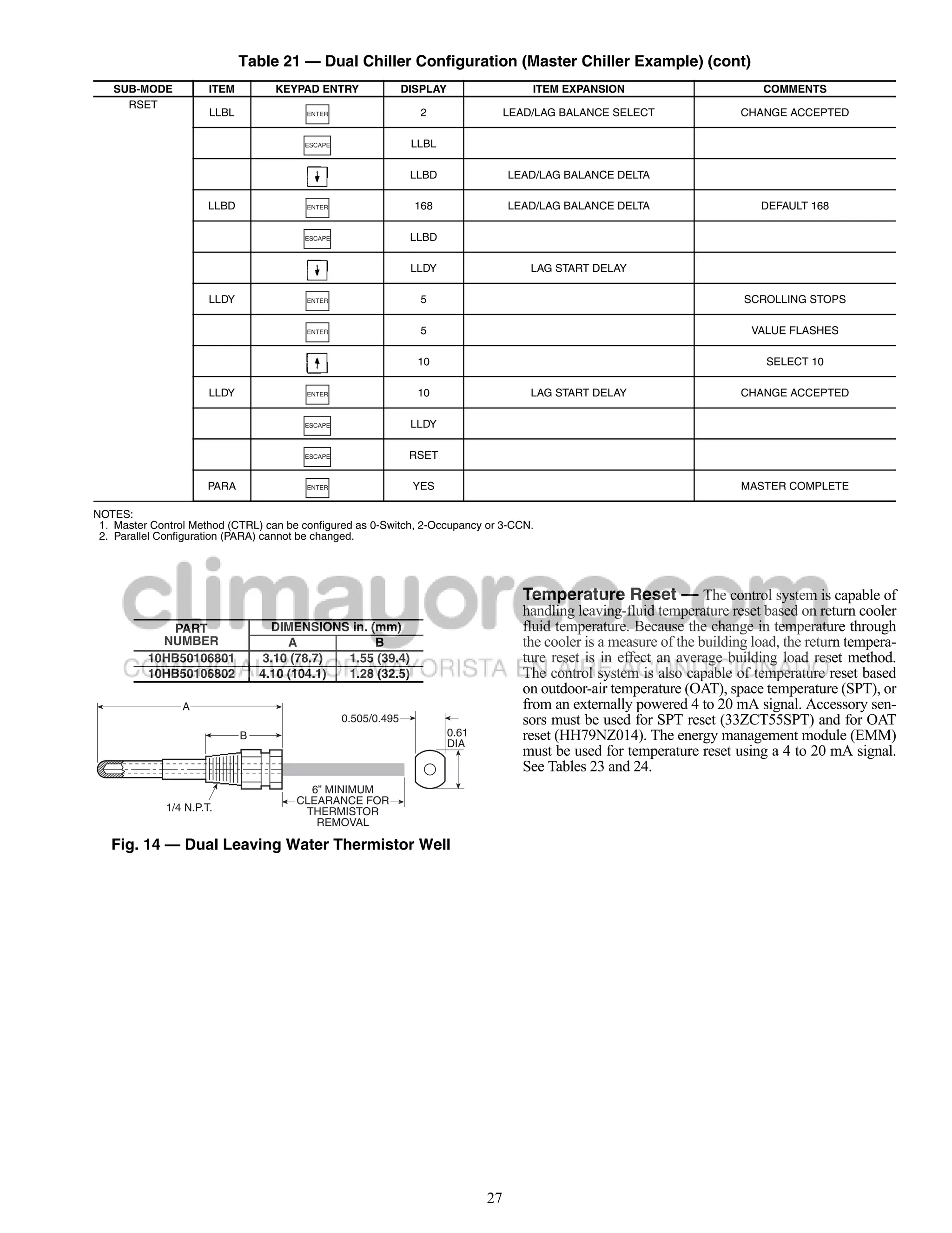 Table 21 — Dual Chiller Configuration (Master Chiller Example) (cont)
   SUB-MODE            ITEM         KEYPAD ENTRY                DISPLAY                   ITEM EXPANSION                         COMMENTS
     RSET
                       LLBL              ENTER                     2                  LEAD/LAG BALANCE SELECT                CHANGE ACCEPTED

                                         ESCAPE                  LLBL

                                                                 LLBD                 LEAD/LAG BALANCE DELTA

                       LLBD              ENTER                    168                 LEAD/LAG BALANCE DELTA                     DEFAULT 168

                                         ESCAPE                  LLBD

                                                                 LLDY                     LAG START DELAY

                       LLDY              ENTER                     5                                                          SCROLLING STOPS

                                         ENTER                     5                                                           VALUE FLASHES

                                                                  10                                                              SELECT 10

                       LLDY              ENTER                    10                      LAG START DELAY                    CHANGE ACCEPTED

                                         ESCAPE                  LLDY

                                         ESCAPE                  RSET

                      PARA               ENTER                   YES                                                         MASTER COMPLETE

NOTES:
 1. Master Control Method (CTRL) can be configured as 0-Switch, 2-Occupancy or 3-CCN.
 2. Parallel Configuration (PARA) cannot be changed.




                                                                                        Temperature Reset — The control system is capable of
                                                                                        handling leaving-fluid temperature reset based on return cooler
             PART                   DIMENSIONS in. (mm)                                 fluid temperature. Because the change in temperature through
            NUMBER                     A            B                                   the cooler is a measure of the building load, the return tempera-
          10HB50106801            3.10 (78.7)  1.55 (39.4)                              ture reset is in effect an average building load reset method.
          10HB50106802            4.10 (104.1) 1.28 (32.5)                              The control system is also capable of temperature reset based
                                                                                        on outdoor-air temperature (OAT), space temperature (SPT), or
                 A                                                                      from an externally powered 4 to 20 mA signal. Accessory sen-
                                                  0.505/0.495                           sors must be used for SPT reset (33ZCT55SPT) and for OAT
                              B                                           0.61
                                                                          DIA
                                                                                        reset (HH79NZ014). The energy management module (EMM)
                                                                                        must be used for temperature reset using a 4 to 20 mA signal.
                                                                                        See Tables 23 and 24.
                                         6” MINIMUM
                                       CLEARANCE FOR
              1/4 N.P.T.                THERMISTOR
                                          REMOVAL

   Fig. 14 — Dual Leaving Water Thermistor Well




                                                                                 27
 