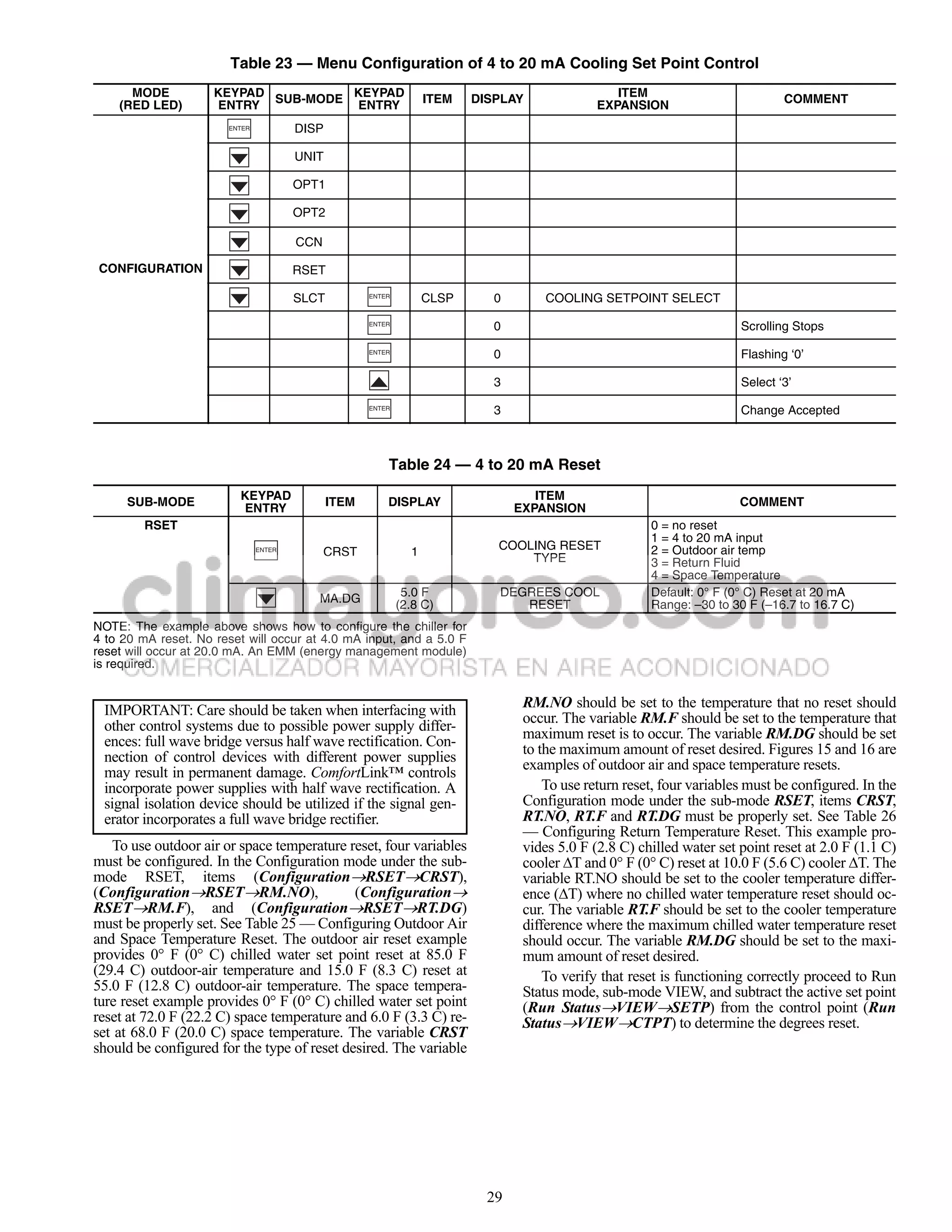 Table 23 — Menu Configuration of 4 to 20 mA Cooling Set Point Control
      MODE           KEYPAD SUB-MODE KEYPAD                        ITEM   DISPLAY                 ITEM                          COMMENT
    (RED LED)        ENTRY           ENTRY                                                     EXPANSION
                       ENTER           DISP

                                       UNIT

                                       OPT1

                                       OPT2

                                       CCN

CONFIGURATION                          RSET

                                       SLCT          ENTER
                                                                   CLSP      0        COOLING SETPOINT SELECT
                                                     ENTER
                                                                             0                                          Scrolling Stops
                                                     ENTER
                                                                             0                                          Flashing ‘0’

                                                                             3                                          Select ‘3’
                                                     ENTER
                                                                             3                                          Change Accepted



                                                         Table 24 — 4 to 20 mA Reset
                          KEYPAD                                                    ITEM
     SUB-MODE                                 ITEM       DISPLAY                                                        COMMENT
                          ENTRY                                                  EXPANSION
         RSET                                                                                           0 = no reset
                                                                                                        1 = 4 to 20 mA input
                                                                             COOLING RESET              2 = Outdoor air temp
                               ENTER
                                             CRST              1                 TYPE                   3 = Return Fluid
                                                                                                        4 = Space Temperature
                                                              5.0 F          DEGREES COOL               Default: 0° F (0° C) Reset at 20 mA
                                          MA.DG              (2.8 C)            RESET                   Range: –30 to 30 F (–16.7 to 16.7 C)
NOTE: The example above shows how to configure the chiller for
4 to 20 mA reset. No reset will occur at 4.0 mA input, and a 5.0 F
reset will occur at 20.0 mA. An EMM (energy management module)
is required.


 IMPORTANT: Care should be taken when interfacing with                            RM.NO should be set to the temperature that no reset should
                                                                                  occur. The variable RM.F should be set to the temperature that
 other control systems due to possible power supply differ-
 ences: full wave bridge versus half wave rectification. Con-                     maximum reset is to occur. The variable RM.DG should be set
 nection of control devices with different power supplies                         to the maximum amount of reset desired. Figures 15 and 16 are
                                                                                  examples of outdoor air and space temperature resets.
 may result in permanent damage. ComfortLink™ controls
 incorporate power supplies with half wave rectification. A                           To use return reset, four variables must be configured. In the
 signal isolation device should be utilized if the signal gen-                    Configuration mode under the sub-mode RSET, items CRST,
 erator incorporates a full wave bridge rectifier.                                RT.NO, RT.F and RT.DG must be properly set. See Table 26
                                                                                  — Configuring Return Temperature Reset. This example pro-
   To use outdoor air or space temperature reset, four variables                  vides 5.0 F (2.8 C) chilled water set point reset at 2.0 F (1.1 C)
must be configured. In the Configuration mode under the sub-                      cooler T and 0° F (0° C) reset at 10.0 F (5.6 C) cooler T. The
mode RSET, items (ConfigurationRSETCRST),                                       variable RT.NO should be set to the cooler temperature differ-
(ConfigurationRSETRM.NO),                  (Configuration                      ence (T) where no chilled water temperature reset should oc-
RSETRM.F), and (ConfigurationRSETRT.DG)                                        cur. The variable RT.F should be set to the cooler temperature
must be properly set. See Table 25 — Configuring Outdoor Air                      difference where the maximum chilled water temperature reset
and Space Temperature Reset. The outdoor air reset example                        should occur. The variable RM.DG should be set to the maxi-
provides 0° F (0° C) chilled water set point reset at 85.0 F                      mum amount of reset desired.
(29.4 C) outdoor-air temperature and 15.0 F (8.3 C) reset at                          To verify that reset is functioning correctly proceed to Run
55.0 F (12.8 C) outdoor-air temperature. The space tempera-                       Status mode, sub-mode VIEW, and subtract the active set point
ture reset example provides 0° F (0° C) chilled water set point                   (Run StatusVIEWSETP) from the control point (Run
reset at 72.0 F (22.2 C) space temperature and 6.0 F (3.3 C) re-                  StatusVIEWCTPT) to determine the degrees reset.
set at 68.0 F (20.0 C) space temperature. The variable CRST
should be configured for the type of reset desired. The variable




                                                                            29
 