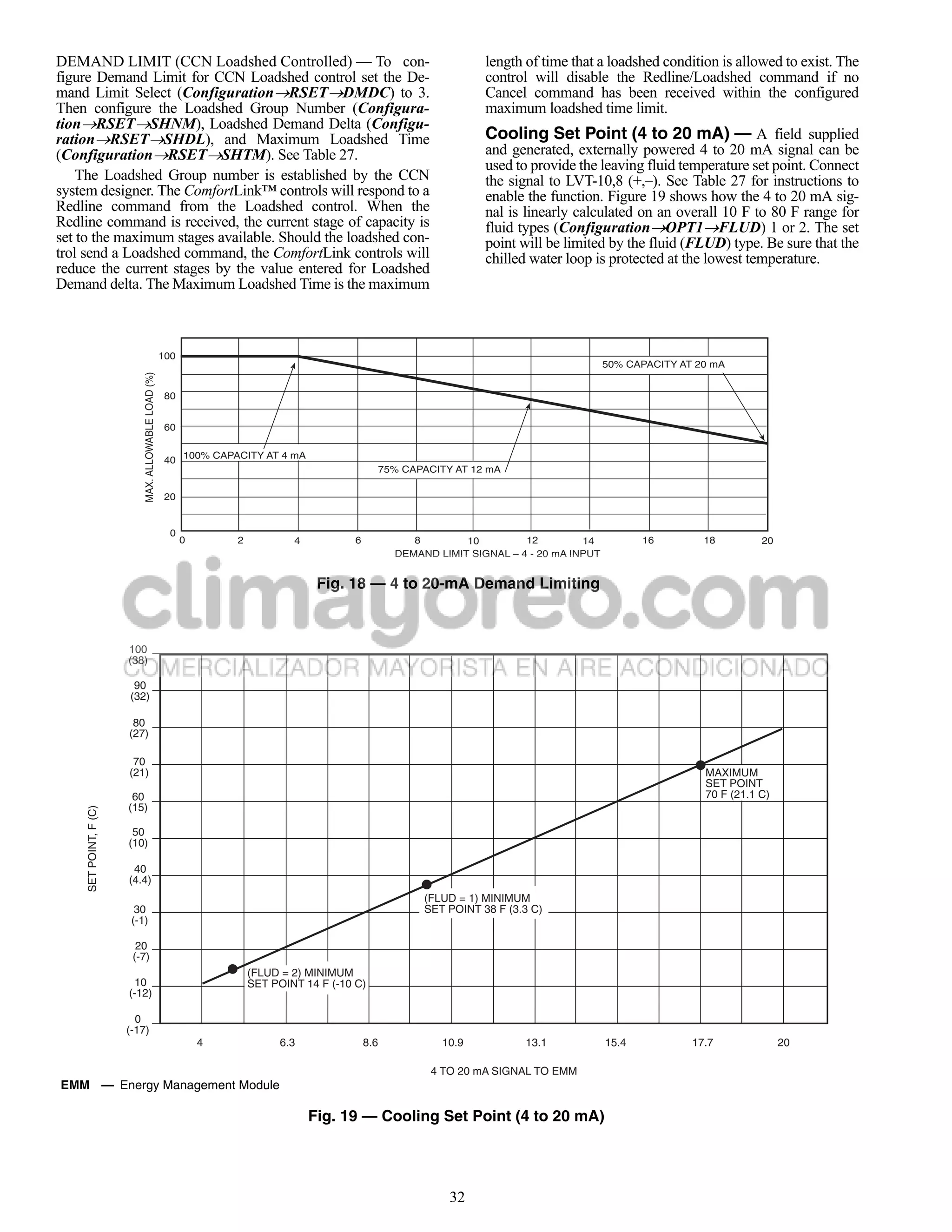 DEMAND LIMIT (CCN Loadshed Controlled) — To con-                                                                        length of time that a loadshed condition is allowed to exist. The
figure Demand Limit for CCN Loadshed control set the De-                                                                control will disable the Redline/Loadshed command if no
mand Limit Select (ConfigurationRSETDMDC) to 3.                                                                       Cancel command has been received within the configured
Then configure the Loadshed Group Number (Configura-                                                                    maximum loadshed time limit.
tionRSETSHNM), Loadshed Demand Delta (Configu-
rationRSETSHDL), and Maximum Loadshed Time                                                                            Cooling Set Point (4 to 20 mA) — A field supplied
(ConfigurationRSETSHTM). See Table 27.                                                                                and generated, externally powered 4 to 20 mA signal can be
                                                                                                                        used to provide the leaving fluid temperature set point. Connect
    The Loadshed Group number is established by the CCN                                                                 the signal to LVT-10,8 (+,–). See Table 27 for instructions to
system designer. The ComfortLink™ controls will respond to a                                                            enable the function. Figure 19 shows how the 4 to 20 mA sig-
Redline command from the Loadshed control. When the                                                                     nal is linearly calculated on an overall 10 F to 80 F range for
Redline command is received, the current stage of capacity is                                                           fluid types (ConfigurationOPT1FLUD) 1 or 2. The set
set to the maximum stages available. Should the loadshed con-                                                           point will be limited by the fluid (FLUD) type. Be sure that the
trol send a Loadshed command, the ComfortLink controls will                                                             chilled water loop is protected at the lowest temperature.
reduce the current stages by the value entered for Loadshed
Demand delta. The Maximum Loadshed Time is the maximum



                                                      100
                                                                                                                                                50% CAPACITY AT 20 mA
                            MAX. ALLOWABLE LOAD (%)




                                                      80


                                                      60


                                                      40 100% CAPACITY AT 4 mA
                                                                                                      75% CAPACITY AT 12 mA

                                                      20


                                                        0
                                                            0       2           4           6              8        10         12         14           16        18         20
                                                                                                        DEMAND LIMIT SIGNAL – 4 - 20 mA INPUT


                                                                                     Fig. 18 — 4 to 20-mA Demand Limiting



                        100
                        (38)

                         90
                        (32)

                         80
                        (27)

                         70
                        (21)                                                                                                                                     MAXIMUM
                                                                                                                                                                 SET POINT
                         60                                                                                                                                      70 F (21.1 C)
                        (15)
     SET POINT, F (C)




                         50
                        (10)

                         40
                        (4.4)
                                                                                                             (FLUD = 1) MINIMUM
                          30                                                                                 SET POINT 38 F (3.3 C)
                         (-1)

                          20
                         (-7)
                                                                        (FLUD = 2) MINIMUM
                          10                                            SET POINT 14 F (-10 C)
                        (-12)

                          0
                        (-17)
                                                                4             6.3               8.6             10.9           13.1             15.4           17.7              20

                                                                                                               4 TO 20 mA SIGNAL TO EMM
EMM — Energy Management Module

                                                                                    Fig. 19 — Cooling Set Point (4 to 20 mA)




                                                                                                                  32
 