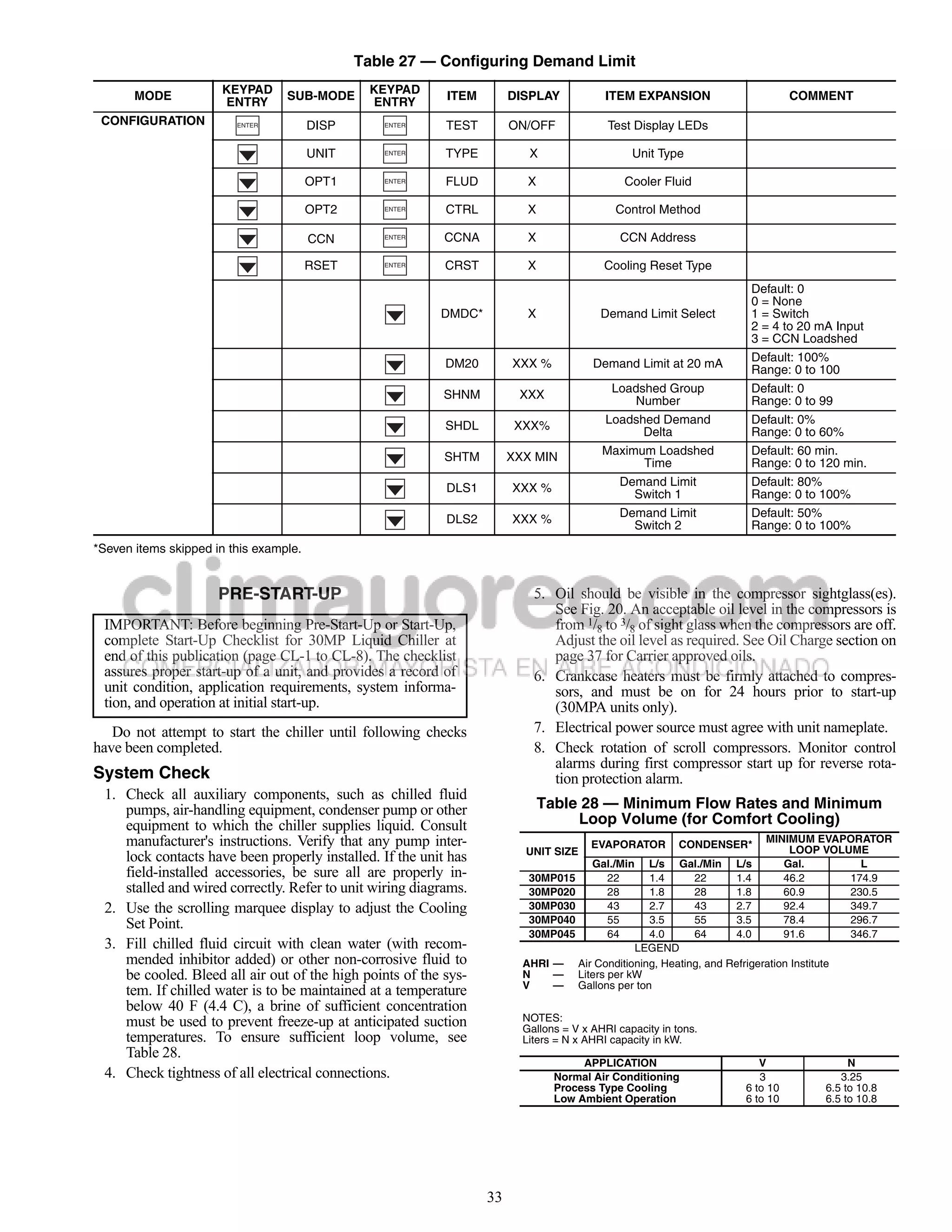 Table 27 — Configuring Demand Limit
                      KEYPAD                    KEYPAD
       MODE                       SUB-MODE                 ITEM        DISPLAY            ITEM EXPANSION                          COMMENT
                      ENTRY                     ENTRY
 CONFIGURATION           ENTER          DISP      ENTER    TEST        ON/OFF             Test Display LEDs

                                        UNIT      ENTER    TYPE           X                    Unit Type

                                        OPT1      ENTER    FLUD           X                  Cooler Fluid

                                        OPT2      ENTER    CTRL           X                 Control Method

                                        CCN       ENTER    CCNA           X                  CCN Address

                                        RSET      ENTER    CRST           X              Cooling Reset Type
                                                                                                                         Default: 0
                                                                                                                         0 = None
                                                          DMDC*           X              Demand Limit Select             1 = Switch
                                                                                                                         2 = 4 to 20 mA Input
                                                                                                                         3 = CCN Loadshed
                                                                                                                         Default: 100%
                                                           DM20        XXX %           Demand Limit at 20 mA             Range: 0 to 100
                                                                                           Loadshed Group                Default: 0
                                                          SHNM          XXX
                                                                                              Number                     Range: 0 to 99

                                                           SHDL         XXX%              Loadshed Demand                Default: 0%
                                                                                                Delta                    Range: 0 to 60%
                                                                                         Maximum Loadshed                Default: 60 min.
                                                           SHTM        XXX MIN                 Time                      Range: 0 to 120 min.
                                                                                            Demand Limit                 Default: 80%
                                                           DLS1        XXX %
                                                                                              Switch 1                   Range: 0 to 100%
                                                                                            Demand Limit                 Default: 50%
                                                           DLS2        XXX %                  Switch 2                   Range: 0 to 100%
*Seven items skipped in this example.


                      PRE-START-UP                                         5. Oil should be visible in the compressor sightglass(es).
                                                                              See Fig. 20. An acceptable oil level in the compressors is
 IMPORTANT: Before beginning Pre-Start-Up or Start-Up,                        from 1/8 to 3/8 of sight glass when the compressors are off.
 complete Start-Up Checklist for 30MP Liquid Chiller at                       Adjust the oil level as required. See Oil Charge section on
 end of this publication (page CL-1 to CL-8). The checklist                   page 37 for Carrier approved oils.
 assures proper start-up of a unit, and provides a record of               6. Crankcase heaters must be firmly attached to compres-
 unit condition, application requirements, system informa-                    sors, and must be on for 24 hours prior to start-up
 tion, and operation at initial start-up.                                     (30MPA units only).
   Do not attempt to start the chiller until following checks              7. Electrical power source must agree with unit nameplate.
have been completed.                                                       8. Check rotation of scroll compressors. Monitor control
                                                                              alarms during first compressor start up for reverse rota-
System Check                                                                  tion protection alarm.
 1. Check all auxiliary components, such as chilled fluid
    pumps, air-handling equipment, condenser pump or other                    Table 28 — Minimum Flow Rates and Minimum
    equipment to which the chiller supplies liquid. Consult                        Loop Volume (for Comfort Cooling)
    manufacturer's instructions. Verify that any pump inter-                           EVAPORATOR        CONDENSER*
                                                                                                                            MINIMUM EVAPORATOR
                                                                         UNIT SIZE                                              LOOP VOLUME
    lock contacts have been properly installed. If the unit has                        Gal./Min    L/s Gal./Min L/s            Gal.        L
    field-installed accessories, be sure all are properly in-             30MP015        22        1.4      22      1.4        46.2      174.9
    stalled and wired correctly. Refer to unit wiring diagrams.           30MP020        28        1.8      28      1.8        60.9      230.5
 2. Use the scrolling marquee display to adjust the Cooling               30MP030        43        2.7      43      2.7        92.4      349.7
    Set Point.                                                            30MP040        55        3.5      55      3.5        78.4      296.7
                                                                          30MP045        64        4.0      64      4.0        91.6      346.7
 3. Fill chilled fluid circuit with clean water (with recom-                                    LEGEND
    mended inhibitor added) or other non-corrosive fluid to              AHRI —     Air Conditioning, Heating, and Refrigeration Institute
    be cooled. Bleed all air out of the high points of the sys-          N    —     Liters per kW
                                                                         V    —     Gallons per ton
    tem. If chilled water is to be maintained at a temperature
    below 40 F (4.4 C), a brine of sufficient concentration
    must be used to prevent freeze-up at anticipated suction             NOTES:
                                                                         Gallons = V x AHRI capacity in tons.
    temperatures. To ensure sufficient loop volume, see                  Liters = N x AHRI capacity in kW.
    Table 28.
                                                                                     APPLICATION                           V                  N
 4. Check tightness of all electrical connections.                              Normal Air Conditioning                    3                3.25
                                                                                Process Type Cooling                    6 to 10          6.5 to 10.8
                                                                                Low Ambient Operation                   6 to 10          6.5 to 10.8




                                                                  33
 