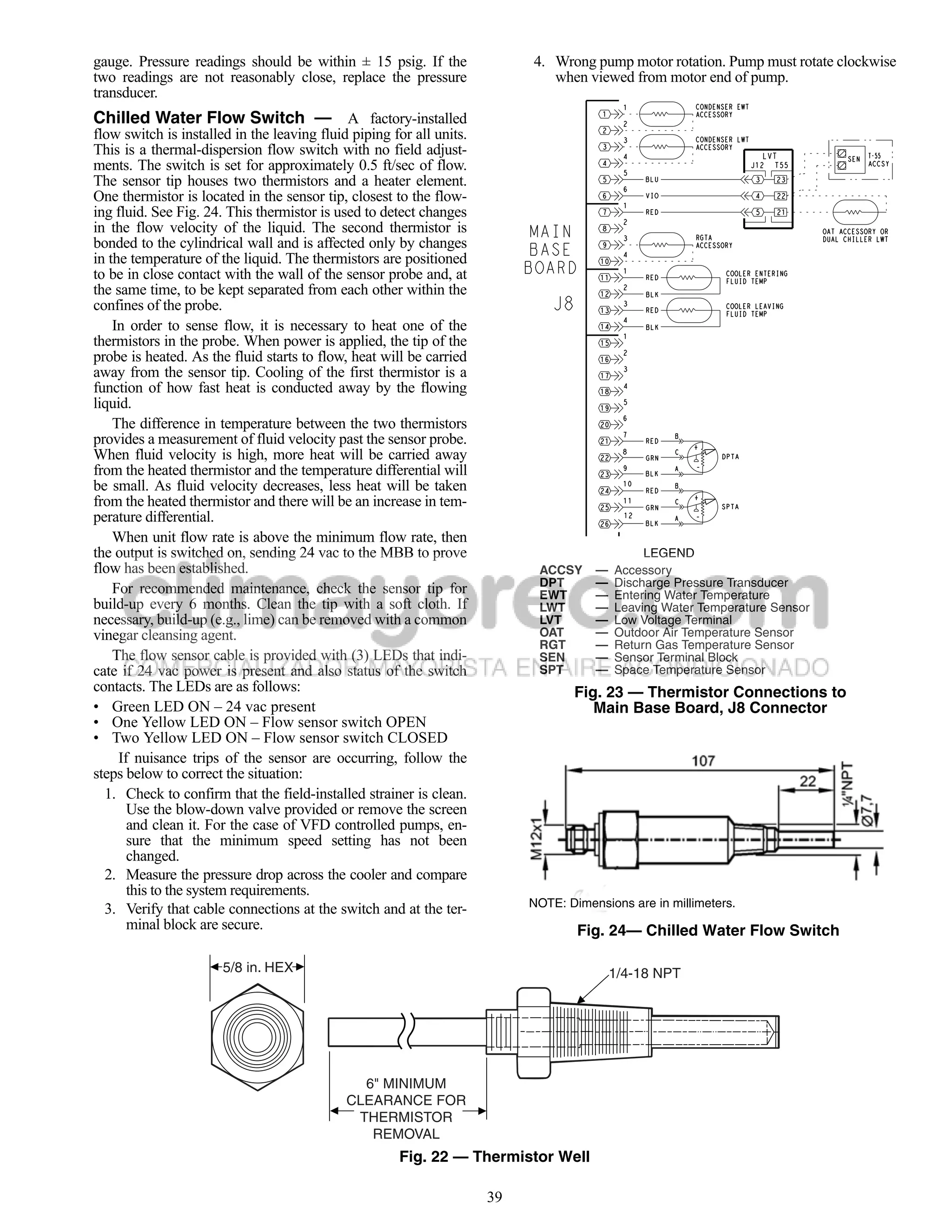 gauge. Pressure readings should be within ± 15 psig. If the                 4. Wrong pump motor rotation. Pump must rotate clockwise
two readings are not reasonably close, replace the pressure                    when viewed from motor end of pump.
transducer.
                                                                                             1               CONDENSER EWT

Chilled Water Flow Switch — A factory-installed                                        1
                                                                                             2
                                                                                                             ACCESSORY


flow switch is installed in the leaving fluid piping for all units.                    2
                                                                                             3               CONDENSER LWT
This is a thermal-dispersion flow switch with no field adjust-                         3
                                                                                             4
                                                                                                             ACCESSORY
                                                                                                                                  LVT               SEN   T-55
ments. The switch is set for approximately 0.5 ft/sec of flow.                         4
                                                                                             5
                                                                                                                             J12    T55                   ACCSY

The sensor tip houses two thermistors and a heater element.                            5
                                                                                             6
                                                                                                   BLU                        3         23

One thermistor is located in the sensor tip, closest to the flow-                      6
                                                                                             1
                                                                                                   VIO                        4         22

ing fluid. See Fig. 24. This thermistor is used to detect changes                      7           RED                        5         21
                                                                                             2
in the flow velocity of the liquid. The second thermistor is                           8                                                      OAT ACCESSORY OR
                                                                                                             RGTA
bonded to the cylindrical wall and is affected only by changes              BASE       9
                                                                                             3
                                                                                                             ACCESSORY
                                                                                                                                              DUAL CHILLER LWT


in the temperature of the liquid. The thermistors are positioned                       10
                                                                                             4


to be in close contact with the wall of the sensor probe and, at           BOARD       11
                                                                                             1
                                                                                                   RED
                                                                                                                    COOLER ENTERING
                                                                                                                    FLUID TEMP
the same time, to be kept separated from each other within the                         12
                                                                                             2
                                                                                                   BLK

confines of the probe.                                                        J8       13
                                                                                             3
                                                                                                   RED
                                                                                                                    COOLER LEAVING
                                                                                                                    FLUID TEMP
                                                                                             4
    In order to sense flow, it is necessary to heat one of the                         14          BLK

thermistors in the probe. When power is applied, the tip of the                        15
                                                                                             1


probe is heated. As the fluid starts to flow, heat will be carried                     16
                                                                                             2


away from the sensor tip. Cooling of the first thermistor is a                         17
                                                                                             3


function of how fast heat is conducted away by the flowing                             18
                                                                                              4

liquid.                                                                                19
                                                                                             5


    The difference in temperature between the two thermistors                          20
                                                                                             6


provides a measurement of fluid velocity past the sensor probe.                        21
                                                                                             7
                                                                                                   RED
                                                                                                         B
                                                                                                             +
When fluid velocity is high, more heat will be carried away                            22
                                                                                             8
                                                                                                   GRN
                                                                                                         C
                                                                                                                   DPTA

from the heated thermistor and the temperature differential will                       23
                                                                                             9
                                                                                                   BLK
                                                                                                         A   -

be small. As fluid velocity decreases, less heat will be taken                         24
                                                                                             10
                                                                                                   RED
                                                                                                         B

from the heated thermistor and there will be an increase in tem-                       25
                                                                                             11
                                                                                                   GRN
                                                                                                         C   +
                                                                                                                   SPTA
perature differential.                                                                 26
                                                                                              12
                                                                                                   BLK
                                                                                                         A   -                               a30-5043
    When unit flow rate is above the minimum flow rate, then
the output is switched on, sending 24 vac to the MBB to prove                                    LEGEND
flow has been established.                                                  ACCSY     —     Accessory
                                                                            DPT       —     Discharge Pressure Transducer
    For recommended maintenance, check the sensor tip for                   EWT       —     Entering Water Temperature
build-up every 6 months. Clean the tip with a soft cloth. If                LWT       —     Leaving Water Temperature Sensor
necessary, build-up (e.g., lime) can be removed with a common               LVT       —     Low Voltage Terminal
vinegar cleansing agent.                                                    OAT       —     Outdoor Air Temperature Sensor
                                                                            RGT       —     Return Gas Temperature Sensor
    The flow sensor cable is provided with (3) LEDs that indi-              SEN       —     Sensor Terminal Block
cate if 24 vac power is present and also status of the switch               SPT       —     Space Temperature Sensor
contacts. The LEDs are as follows:                                                 Fig. 23 — Thermistor Connections to
• Green LED ON – 24 vac present                                                       Main Base Board, J8 Connector
• One Yellow LED ON – Flow sensor switch OPEN
• Two Yellow LED ON – Flow sensor switch CLOSED
     If nuisance trips of the sensor are occurring, follow the
steps below to correct the situation:
  1. Check to confirm that the field-installed strainer is clean.
       Use the blow-down valve provided or remove the screen
       and clean it. For the case of VFD controlled pumps, en-
       sure that the minimum speed setting has not been
       changed.
  2. Measure the pressure drop across the cooler and compare                                                                      a30-499
       this to the system requirements.
                                                                           NOTE: Dimensions are in millimeters.
  3. Verify that cable connections at the switch and at the ter-
       minal block are secure.                                                     Fig. 24— Chilled Water Flow Switch

                       5/8 in. HEX                                                          1/4-18 NPT




                                               6" MINIMUM
                                             CLEARANCE FOR
                                              THERMISTOR
                                                REMOVAL
                                                      Fig. 22 — Thermistor Well

                                                                      39
 