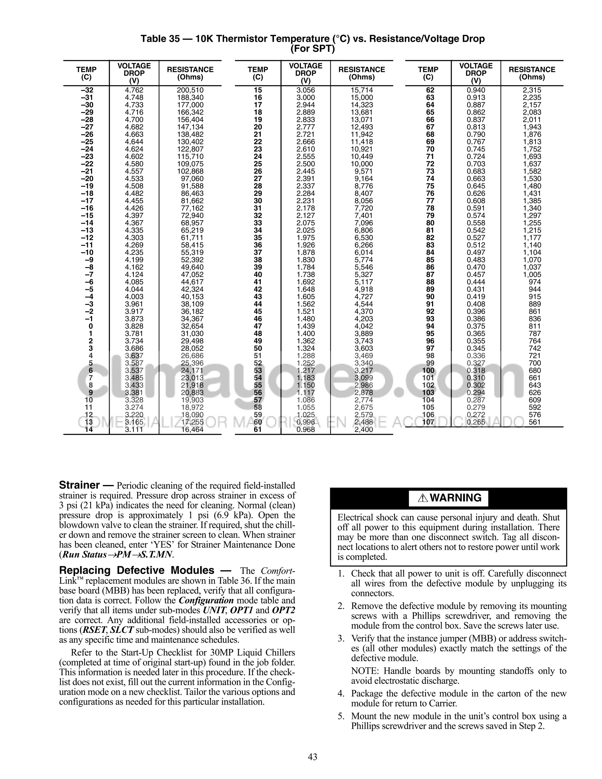 Table 35 — 10K Thermistor Temperature (°C) vs. Resistance/Voltage Drop
                                                    (For SPT)
                VOLTAGE                                           VOLTAGE                                    VOLTAGE
    TEMP         DROP          RESISTANCE             TEMP         DROP     RESISTANCE            TEMP        DROP         RESISTANCE
     (C)           (V)           (Ohms)                (C)           (V)      (Ohms)               (C)          (V)          (Ohms)
      –32         4.762          200,510                15          3.056      15,714               62         0.940           2,315
      –31         4.748          188,340                16          3.000      15,000               63         0.913           2,235
      –30         4.733          177,000                17          2.944      14,323               64         0.887           2,157
      –29         4.716          166,342                18          2.889      13,681               65         0.862           2,083
      –28         4.700          156,404                19          2.833      13,071               66         0.837           2,011
      –27         4.682          147,134                20          2.777      12,493               67         0.813           1,943
      –26         4.663          138,482                21          2.721      11,942               68         0.790           1,876
      –25         4.644          130,402                22          2.666      11,418               69         0.767           1,813
      –24         4.624          122,807                23          2.610      10,921               70         0.745           1,752
      –23         4.602          115,710                24          2.555      10,449               71         0.724           1,693
      –22         4.580          109,075                25          2.500      10,000               72         0.703           1,637
      –21         4.557          102,868                26          2.445       9,571               73         0.683           1,582
      –20         4.533           97,060                27          2.391       9,164               74         0.663           1,530
      –19         4.508           91,588                28          2.337       8,776               75         0.645           1,480
      –18         4.482           86,463                29          2.284       8,407               76         0.626           1,431
      –17         4.455           81,662                30          2.231       8,056               77         0.608           1,385
      –16         4.426           77,162                31          2.178       7,720               78         0.591           1,340
      –15         4.397           72,940                32          2.127       7,401               79         0.574           1,297
      –14         4.367           68,957                33          2.075       7,096               80         0.558           1,255
      –13         4.335           65,219                34          2.025       6,806               81         0.542           1,215
      –12         4.303           61,711                35          1.975       6,530               82         0.527           1,177
      –11         4.269           58,415                36          1.926       6,266               83         0.512           1,140
      –10         4.235           55,319                37          1.878       6,014               84         0.497           1,104
       –9         4.199           52,392                38          1.830       5,774               85         0.483           1,070
       –8         4.162           49,640                39          1.784       5,546               86         0.470           1,037
       –7         4.124           47,052                40          1.738       5,327               87         0.457           1,005
       –6         4.085           44,617                41          1.692       5,117               88         0.444             974
       –5         4.044           42,324                42          1.648       4,918               89         0.431             944
       –4         4.003           40,153                43          1.605       4,727               90         0.419             915
       –3         3.961           38,109                44          1.562       4,544               91         0.408             889
       –2         3.917           36,182                45          1.521       4,370               92         0.396             861
       –1         3.873           34,367                46          1.480       4,203               93         0.386             836
        0         3.828           32,654                47          1.439       4,042               94         0.375             811
        1         3.781           31,030                48          1.400       3,889               95         0.365             787
        2         3.734           29,498                49          1.362       3,743               96         0.355             764
        3         3.686           28,052                50          1.324       3,603               97         0.345             742
        4         3.637           26,686                51          1.288       3,469               98         0.336             721
        5         3.587           25,396                52          1.252       3,340               99         0.327             700
        6         3.537           24,171                53          1.217       3,217              100         0.318             680
        7         3.485           23,013                54          1.183       3,099              101         0.310             661
        8         3.433           21,918                55          1.150       2,986              102         0.302             643
        9         3.381           20,883                56          1.117       2,878              103         0.294             626
       10         3.328           19,903                57          1.086       2,774              104         0.287             609
       11         3.274           18,972                58          1.055       2,675              105         0.279             592
       12         3.220           18,090                59          1.025       2,579              106         0.272             576
       13         3.165           17,255                60          0.996       2,488              107         0.265             561
       14         3.111           16,464                61          0.968       2,400




Strainer — Periodic cleaning of the required field-installed
strainer is required. Pressure drop across strainer in excess of                                     WARNING
3 psi (21 kPa) indicates the need for cleaning. Normal (clean)
pressure drop is approximately 1 psi (6.9 kPa). Open the                    Electrical shock can cause personal injury and death. Shut
blowdown valve to clean the strainer. If required, shut the chill-          off all power to this equipment during installation. There
er down and remove the strainer screen to clean. When strainer              may be more than one disconnect switch. Tag all discon-
has been cleaned, enter ‘YES’ for Strainer Maintenance Done                 nect locations to alert others not to restore power until work
(Run StatusPMS.T.MN.                                                      is completed.
Replacing Defective Modules — The Comfort-                                  1. Check that all power to unit is off. Carefully disconnect
Link™ replacement modules are shown in Table 36. If the main                   all wires from the defective module by unplugging its
base board (MBB) has been replaced, verify that all configura-                 connectors.
tion data is correct. Follow the Configuration mode table and
verify that all items under sub-modes UNIT, OPT1 and OPT2                   2. Remove the defective module by removing its mounting
are correct. Any additional field-installed accessories or op-                 screws with a Phillips screwdriver, and removing the
tions (RSET, SLCT sub-modes) should also be verified as well                   module from the control box. Save the screws later use.
as any specific time and maintenance schedules.                             3. Verify that the instance jumper (MBB) or address switch-
    Refer to the Start-Up Checklist for 30MP Liquid Chillers                   es (all other modules) exactly match the settings of the
(completed at time of original start-up) found in the job folder.              defective module.
This information is needed later in this procedure. If the check-              NOTE: Handle boards by mounting standoffs only to
list does not exist, fill out the current information in the Config-           avoid electrostatic discharge.
uration mode on a new checklist. Tailor the various options and             4. Package the defective module in the carton of the new
configurations as needed for this particular installation.                     module for return to Carrier.
                                                                            5. Mount the new module in the unit’s control box using a
                                                                               Phillips screwdriver and the screws saved in Step 2.


                                                                       43
 
