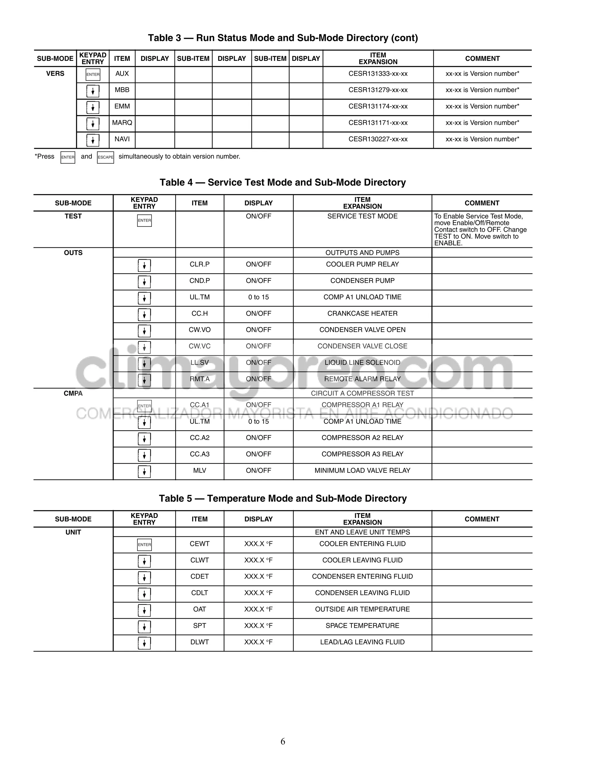 Table 3 — Run Status Mode and Sub-Mode Directory (cont)
                  KEYPAD                                                                                       ITEM
SUB-MODE                         ITEM     DISPLAY    SUB-ITEM     DISPLAY      SUB-ITEM DISPLAY                                      COMMENT
                   ENTRY                                                                                    EXPANSION
   VERS            ENTER         AUX                                                                     CESR131333-xx-xx      xx-xx is Version number*

                                 MBB                                                                     CESR131279-xx-xx      xx-xx is Version number*

                                 EMM                                                                     CESR131174-xx-xx      xx-xx is Version number*

                             MARQ                                                                        CESR131171-xx-xx      xx-xx is Version number*

                                 NAVI                                                                    CESR130227-xx-xx      xx-xx is Version number*

*Press    ENTER   and   ESCAPE    simultaneously to obtain version number.



                                                 Table 4 — Service Test Mode and Sub-Mode Directory
                                        KEYPAD                                                            ITEM
         SUB-MODE                                         ITEM               DISPLAY                                                 COMMENT
                                        ENTRY                                                         EXPANSION
           TEST                          ENTER
                                                                             ON/OFF                SERVICE TEST MODE        To Enable Service Test Mode,
                                                                                                                            move Enable/Off/Remote
                                                                                                                            Contact switch to OFF. Change
                                                                                                                            TEST to ON. Move switch to
                                                                                                                            ENABLE.
          OUTS                                                                                     OUTPUTS AND PUMPS
                                                         CLR.P               ON/OFF                COOLER PUMP RELAY

                                                         CND.P               ON/OFF                 CONDENSER PUMP

                                                         UL.TM                0 to 15             COMP A1 UNLOAD TIME

                                                         CC.H                ON/OFF                CRANKCASE HEATER

                                                         CW.VO               ON/OFF           CONDENSER VALVE OPEN

                                                         CW.VC               ON/OFF           CONDENSER VALVE CLOSE

                                                         LL.SV               ON/OFF                LIQUID LINE SOLENOID

                                                         RMT.A               ON/OFF                REMOTE ALARM RELAY

          CMPA                                                                              CIRCUIT A COMPRESSOR TEST
                                         ENTER           CC.A1               ON/OFF               COMPRESSOR A1 RELAY

                                                         UL.TM                0 to 15             COMP A1 UNLOAD TIME

                                                         CC.A2               ON/OFF               COMPRESSOR A2 RELAY

                                                         CC.A3               ON/OFF               COMPRESSOR A3 RELAY

                                                          MLV                ON/OFF          MINIMUM LOAD VALVE RELAY



                                                 Table 5 — Temperature Mode and Sub-Mode Directory
                                        KEYPAD                                                         ITEM
         SUB-MODE                                         ITEM               DISPLAY                                                 COMMENT
                                        ENTRY                                                       EXPANSION
           UNIT                                                                              ENT AND LEAVE UNIT TEMPS
                                         ENTER           CEWT                XXX.X F         COOLER ENTERING FLUID

                                                         CLWT                XXX.X F             COOLER LEAVING FLUID

                                                         CDET                XXX.X F        CONDENSER ENTERING FLUID

                                                         CDLT                XXX.X F        CONDENSER LEAVING FLUID

                                                          OAT                XXX.X F        OUTSIDE AIR TEMPERATURE

                                                          SPT                XXX.X F              SPACE TEMPERATURE

                                                         DLWT                XXX.X F             LEAD/LAG LEAVING FLUID




                                                                                        6
 