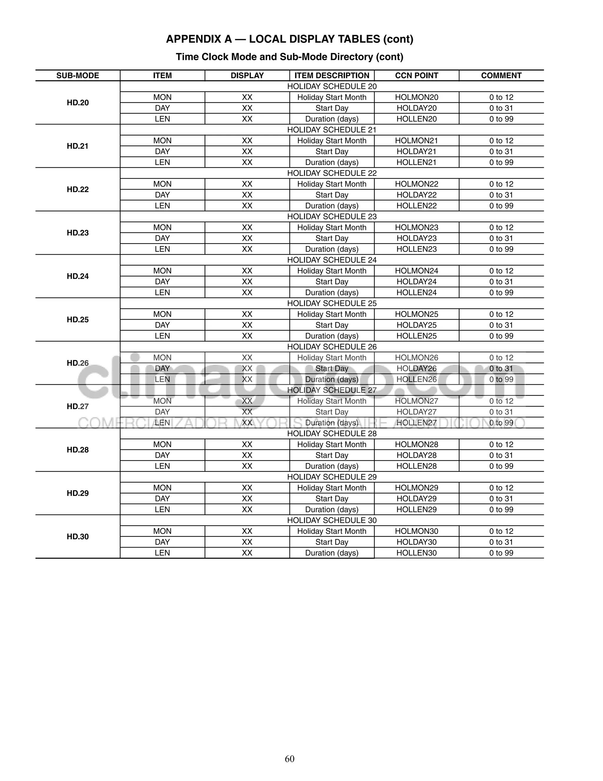 APPENDIX A — LOCAL DISPLAY TABLES (cont)
                  Time Clock Mode and Sub-Mode Directory (cont)
SUB-MODE   ITEM             DISPLAY      ITEM DESCRIPTION       CCN POINT   COMMENT
                                        HOLIDAY SCHEDULE 20
           MON                 XX         Holiday Start Month   HOLMON20     0 to 12
 HD.20
           DAY                 XX              Start Day        HOLDAY20     0 to 31
           LEN                 XX           Duration (days)     HOLLEN20     0 to 99
                                        HOLIDAY SCHEDULE 21
           MON                 XX         Holiday Start Month   HOLMON21     0 to 12
 HD.21
           DAY                 XX              Start Day        HOLDAY21     0 to 31
           LEN                 XX           Duration (days)     HOLLEN21     0 to 99
                                        HOLIDAY SCHEDULE 22
           MON                 XX         Holiday Start Month   HOLMON22     0 to 12
 HD.22
           DAY                 XX              Start Day        HOLDAY22     0 to 31
           LEN                 XX           Duration (days)     HOLLEN22     0 to 99
                                        HOLIDAY SCHEDULE 23
           MON                 XX         Holiday Start Month   HOLMON23     0 to 12
 HD.23
           DAY                 XX              Start Day        HOLDAY23     0 to 31
           LEN                 XX           Duration (days)     HOLLEN23     0 to 99
                                        HOLIDAY SCHEDULE 24
           MON                 XX         Holiday Start Month   HOLMON24     0 to 12
 HD.24
           DAY                 XX              Start Day        HOLDAY24     0 to 31
           LEN                 XX           Duration (days)     HOLLEN24     0 to 99
                                        HOLIDAY SCHEDULE 25
           MON                 XX         Holiday Start Month   HOLMON25     0 to 12
 HD.25
           DAY                 XX              Start Day        HOLDAY25     0 to 31
           LEN                 XX           Duration (days)     HOLLEN25     0 to 99
                                        HOLIDAY SCHEDULE 26
           MON                 XX         Holiday Start Month   HOLMON26     0 to 12
 HD.26
           DAY                 XX              Start Day        HOLDAY26     0 to 31
           LEN                 XX           Duration (days)     HOLLEN26     0 to 99
                                        HOLIDAY SCHEDULE 27
           MON                 XX         Holiday Start Month   HOLMON27     0 to 12
 HD.27
           DAY                 XX              Start Day        HOLDAY27     0 to 31
           LEN                 XX           Duration (days)     HOLLEN27     0 to 99
                                        HOLIDAY SCHEDULE 28
           MON                 XX         Holiday Start Month   HOLMON28     0 to 12
 HD.28
           DAY                 XX              Start Day        HOLDAY28     0 to 31
           LEN                 XX           Duration (days)     HOLLEN28     0 to 99
                                        HOLIDAY SCHEDULE 29
           MON                 XX         Holiday Start Month   HOLMON29     0 to 12
 HD.29
           DAY                 XX              Start Day        HOLDAY29     0 to 31
           LEN                 XX           Duration (days)     HOLLEN29     0 to 99
                                        HOLIDAY SCHEDULE 30
           MON                 XX         Holiday Start Month   HOLMON30     0 to 12
 HD.30
           DAY                 XX              Start Day        HOLDAY30     0 to 31
           LEN                 XX           Duration (days)     HOLLEN30     0 to 99




                                       60
 
