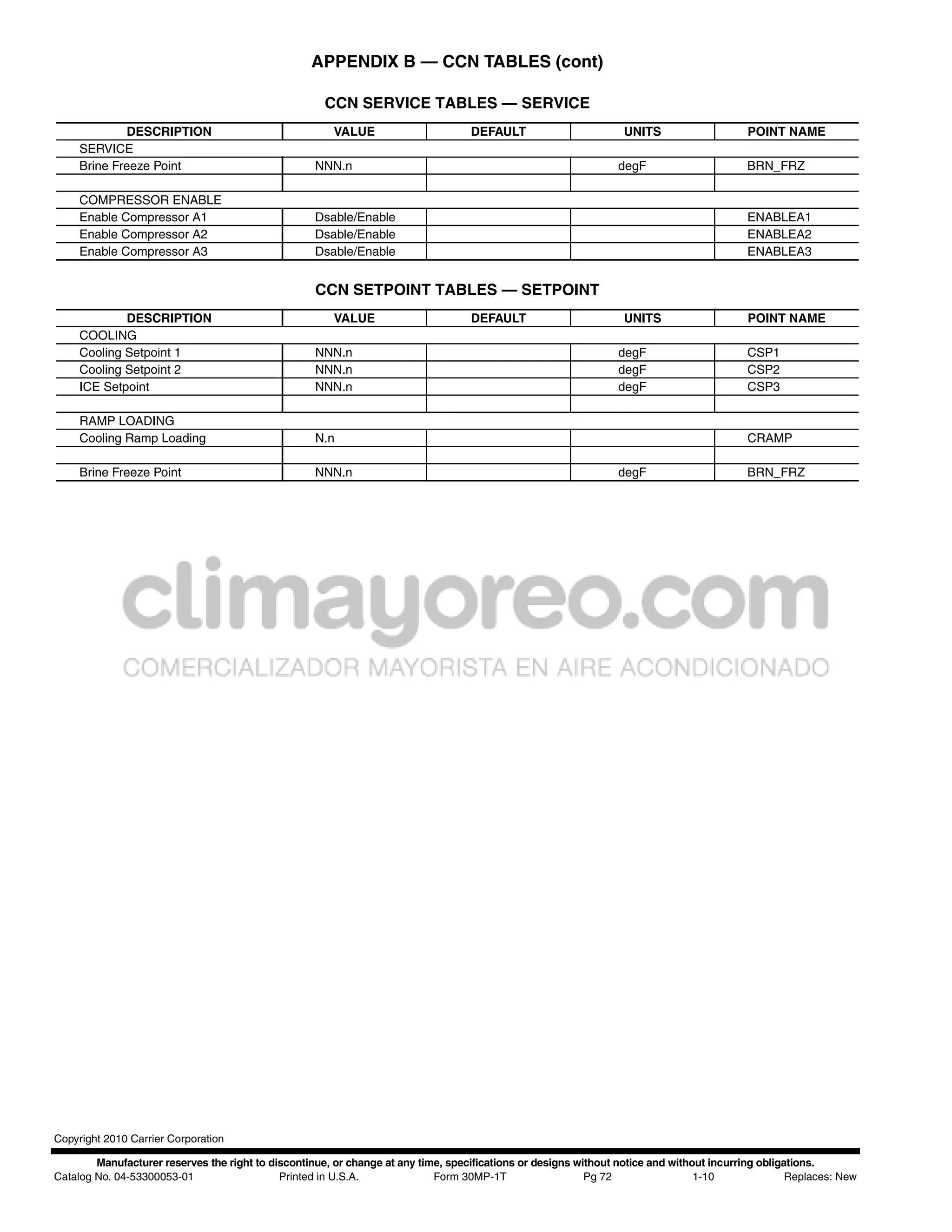 APPENDIX B — CCN TABLES (cont)

                                                      CCN SERVICE TABLES — SERVICE
              DESCRIPTION                               VALUE                      DEFAULT                        UNITS                    POINT NAME
     SERVICE
     Brine Freeze Point                             NNN.n                                                        degF                      BRN_FRZ

     COMPRESSOR ENABLE
     Enable Compressor A1                           Dsable/Enable                                                                          ENABLEA1
     Enable Compressor A2                           Dsable/Enable                                                                          ENABLEA2
     Enable Compressor A3                           Dsable/Enable                                                                          ENABLEA3


                                                    CCN SETPOINT TABLES — SETPOINT
             DESCRIPTION                                VALUE                      DEFAULT                        UNITS                    POINT NAME
     COOLING
     Cooling Setpoint 1                             NNN.n                                                        degF                      CSP1
     Cooling Setpoint 2                             NNN.n                                                        degF                      CSP2
     ICE Setpoint                                   NNN.n                                                        degF                      CSP3

     RAMP LOADING
     Cooling Ramp Loading                           N.n                                                                                    CRAMP

     Brine Freeze Point                             NNN.n                                                        degF                      BRN_FRZ




Copyright 2010 Carrier Corporation

        Manufacturer reserves the right to discontinue, or change at any time, specifications or designs without notice and without incurring obligations.
Catalog No. 04-53300053-01                   Printed in U.S.A.              Form 30MP-1T                   Pg 72                 1-10               Replaces: New
 