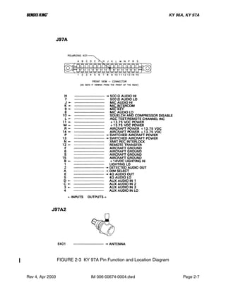 B KY 96A, KY 97A
Rev 4, Apr 2003 IM 006-00674-0004.dwd Page 2-7
FIGURE 2-3 KY 97A Pin Function and Location Diagram
 