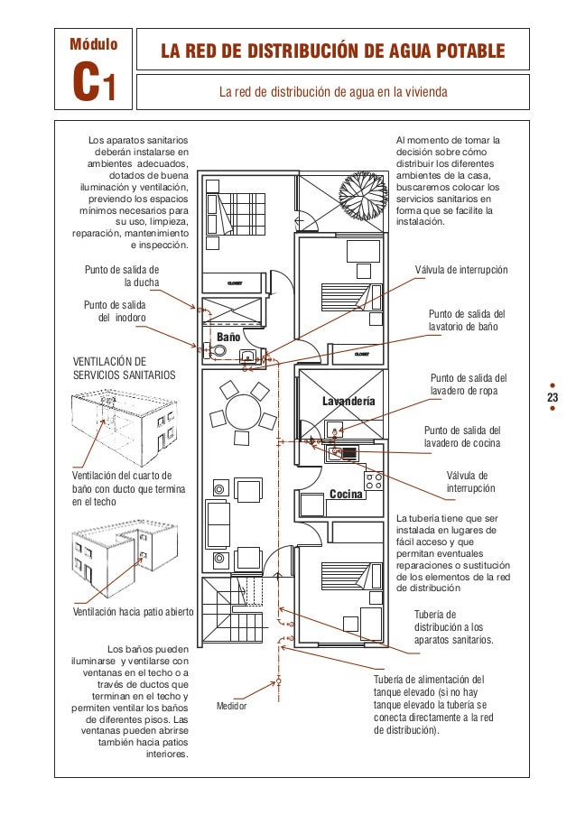 Manual de instalaciones sanitarias en edificaciones manual de-albanil…