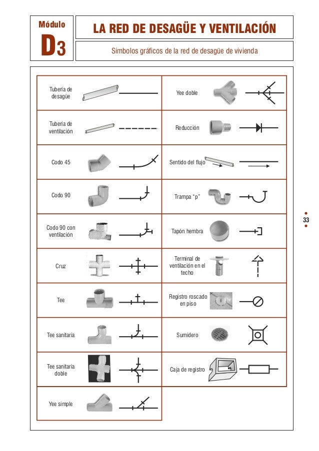 Manual de instalaciones sanitarias de agua y desagüe módulo 1 pdf Manual de instalaciones sanitarias de agua y desagüe módulo 1 pdf