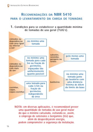 16
INSTALAÇÕES ELÉTRICAS RESIDENCIAIS
NOTA: em diversas aplicações, é recomendável prever
uma quantidade de tomadas de uso geral maior
do que o mínimo calculado, evitando-se, assim,
o emprego de extensões e benjamins (tês) que,
além de desperdiçarem energia,
podem comprometer a segurança da instalação.
RECOMENDAÇÕES DA NBR 5410
PARA O LEVANTAMENTO DA CARGA DE TOMADAS
1. Condições para se estabelecer a quantidade mínima
de tomadas de uso geral (TUG’s).
subsolos,
varandas,
garagens ou
sotãos
cômodos ou
dependências
com mais
de 6m2
banheiros
cozinhas,
copas,
copas-cozinhas
cômodos ou
dependências
com área igual
ou inferior
a 6m2
no mínimo uma
tomada
no mínimo uma
tomada para cada
5m ou fração de
perímetro,
espaçadas tão
uniformemente
quanto possível
uma tomada para
cada 3,5m ou
fração de
perímetro,
independente
da área
pelo menos uma
tomada
no mínimo uma
tomada junto
ao lavatório com
uma distância
mínima de 60cm
do limite do boxe
 