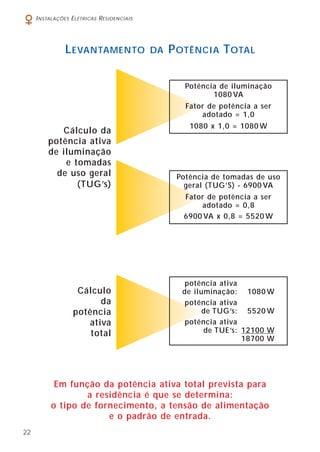 22
INSTALAÇÕES ELÉTRICAS RESIDENCIAIS
Cálculo da
potência ativa
de iluminação
e tomadas
de uso geral
(TUG’s)
Em função da potência ativa total prevista para
a residência é que se determina:
o tipo de fornecimento, a tensão de alimentação
e o padrão de entrada.
LEVANTAMENTO DA POTÊNCIA TOTAL
Cálculo
da
potência
ativa
total
Potência de iluminação
1080 VA
Fator de potência a ser
adotado = 1,0
1080 x 1,0 = 1080 W
Potência de tomadas de uso
geral (TUG’S) - 6900 VA
Fator de potência a ser
adotado = 0,8
6900 VA x 0,8 = 5520 W
potência ativa
de iluminação: 1080 W
potência ativa
de TUG’s: 5520 W
potência ativa
de TUE’s: 12100 W
18700 W
 