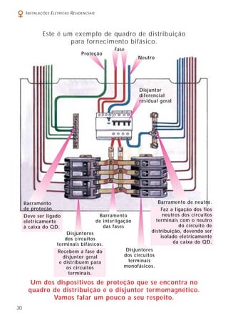 30
INSTALAÇÕES ELÉTRICAS RESIDENCIAIS
Este é um exemplo de quadro de distribuição
para fornecimento bifásico.
Proteção
Fase
Neutro
Disjuntor
diferencial
residual geral
Disjuntores
dos circuitos
terminais
monofásicos.
Barramento
de interligação
das fases
Um dos dispositivos de proteção que se encontra no
quadro de distribuição é o disjuntor termomagnético.
Vamos falar um pouco a seu respeito.
Barramento de neutro.
Faz a ligação dos fios
neutros dos circuitos
terminais com o neutro
do circuito de
distribuição, devendo ser
isolado eletricamente
da caixa do QD.
Disjuntores
dos circuitos
terminais bifásicos.
Recebem a fase do
disjuntor geral
e distribuem para
os circuitos
terminais.
Barramento
de proteção.
Deve ser ligado
eletricamente
à caixa do QD.
 