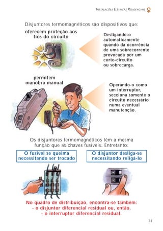 INSTALAÇÕES ELÉTRICAS RESIDENCIAIS
31
Disjuntores termomagnéticos são dispositivos que:
oferecem proteção aos
fios do circuito Desligando-o
automaticamente
quando da ocorrência
de uma sobrecorrente
provocada por um
curto-circuito
ou sobrecarga.
Operando-o como
um interruptor,
secciona somente o
circuito necessário
numa eventual
manutenção.
permitem
manobra manual
Os disjuntores termomagnéticos têm a mesma
função que as chaves fusíveis. Entretanto:
O fusível se queima
necessitando ser trocado
O disjuntor desliga-se
necessitando religá-lo
No quadro de distribuição, encontra-se também:
- o disjuntor diferencial residual ou, então,
- o interruptor diferencial residual.
 