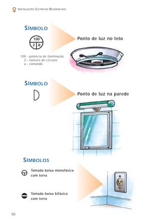 50
INSTALAÇÕES ELÉTRICAS RESIDENCIAIS
Ponto de luz no teto
100 - potência de iluminação
2 - número do circuito
a - comando
SÍMBOLOS
Tomada baixa monofásica
com terra
Tomada baixa bifásica
com terra
SÍMBOLO
Ponto de luz na parede
SÍMBOLO
100
2 a
 