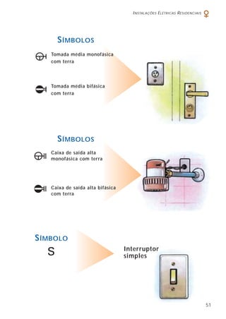 INSTALAÇÕES ELÉTRICAS RESIDENCIAIS
51
Interruptor
simples
Caixa de saída alta
monofásica com terra
Caixa de saída alta bifásica
com terra
SÍMBOLOS
Tomada média monofásica
com terra
Tomada média bifásica
com terra
SÍMBOLOS
SÍMBOLO
 