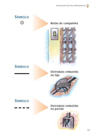 INSTALAÇÕES ELÉTRICAS RESIDENCIAIS
53
SÍMBOLO
Botão de campainha
SÍMBOLO
Eletroduto embutido
na laje
SÍMBOLO
Eletroduto embutido
na parede
 
