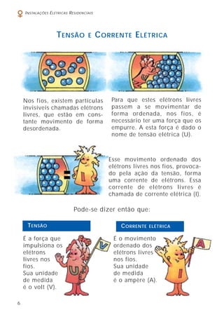 6
INSTALAÇÕES ELÉTRICAS RESIDENCIAIS
Nos fios, existem partículas
invisíveis chamadas elétrons
livres, que estão em cons-
tante movimento de forma
desordenada.
Para que estes elétrons livres
passem a se movimentar de
forma ordenada, nos fios, é
necessário ter uma força que os
empurre. A esta força é dado o
nome de tensão elétrica (U).
Esse movimento ordenado dos
elétrons livres nos fios, provoca-
do pela ação da tensão, forma
uma corrente de elétrons. Essa
corrente de elétrons livres é
chamada de corrente elétrica (I).
Pode-se dizer então que:
TENSÃO E CORRENTE ELÉTRICA
É o movimento
ordenado dos
elétrons livres
nos fios.
Sua unidade
de medida
é o ampère (A).
TENSÃO CORRENTE ELÉTRICA
É a força que
impulsiona os
elétrons
livres nos
fios.
Sua unidade
de medida
é o volt (V).
 