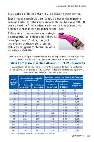 Instalações Elétricas Residenciais
125
1.2. Cabos elétricos 0,6/1kV de maior desempenho.
Sobre novas tecnologias em cabos de maior desempenho
podemos citar os cabos com isolamento em borracha (HEPR),
que no final da última década tiveram seu lançamento no
mercado e atualmente largamente utilizado.
A Prysmian investiu nesta tecnologia
e apresentou ao mercado os cabos da
linha Eprotenax Gsette, que já é
largamente utilizado em circuitos
elétricos em geral conforme previsto
na NBR 5410:2004.
Possui com principal característica maior capacidade de condução de
corrente elétrica como pode ser visto na tabela abaixo.
Seção
nominal
(mm2
)
Condutor
magnético
Queda de tensão para cos ø = 0,8 (V/A km)
Condutor não-magnético
Capacidade de condução
de corrente (A)
1,5 23 20 23,5 20,4 23
2,5 31 28 14,6 12,7 14
4 42 37 9,1 7,9 9,0
6 54 48 6,1 5,3 5,87
10 75 66 3,6 3,2 3,54
16 100 88 2,34 2,05 2,27
25 133 117 1,52 1,34 1,50
35 164 144 1,15 0,99 1,12
50 198 175 0,86 0,76 0,86
70 253 222 0,63 0,56 0,64
95 306 269 0,48 0,43 0,50
120 354 312 0,40 0,36 0,42
150 407 358 0,35 0,31 0,37
185 464 408 0,30 0,26 0,32
240 546 481 0,26 0,21 0,29
Capacidade de condução de corrente e queda de tensão unitária,
à temperatura ambiente de 30°C, instalados em eletroduto aparente,
embutido em alvenaria ou em eletrocalha.
Fonte: Prontuário Técnico PT2 Prysmian - 8ª edição
Cabos Eprotenax Gsette e Afumex 0,6/1kV unipolares
Circuito Circuito
monofásico trifásico
2 condutores 3 condutores
carregados carregados
1630 IER 14X21 ok 20.12.2006 17:58 Page 125
 