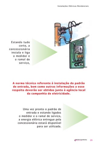 Instalações Elétricas Residenciais
29
A norma técnica referente à instalação do padrão
de entrada, bem como outras informações a esse
respeito deverão ser obtidas junto à agência local
da companhia de eletricidade.
Estando tudo
certo, a
concessionária
instala e liga
o medidor e
o ramal de
serviço,
Uma vez pronto o padrão de
entrada e estando ligados
o medidor e o ramal de serviço,
a energia elétrica entregue pela
concessionária estará disponível
para ser utilizada.
1630 IER 14X21 ok 20.12.2006 17:56 Page 29
 