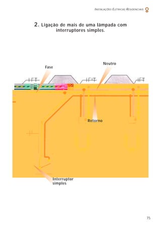INSTALAÇÕES ELÉTRICAS RESIDENCIAIS
75
2. Ligação de mais de uma lâmpada com
interruptores simples.
Neutro
Fase
Retorno
Interruptor
simples
 